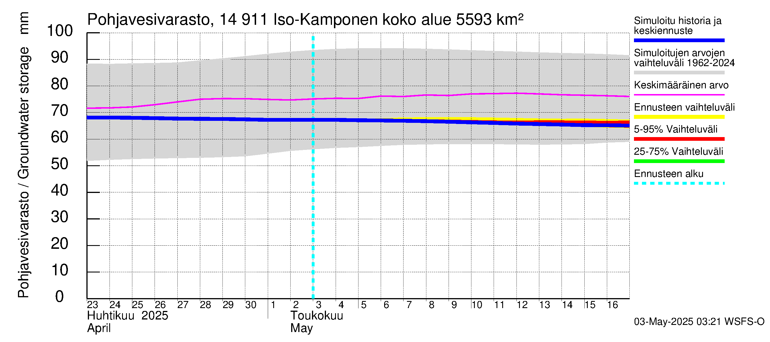 Kymijoen vesistöalue - Iso-Kamponen: Pohjavesivarasto
