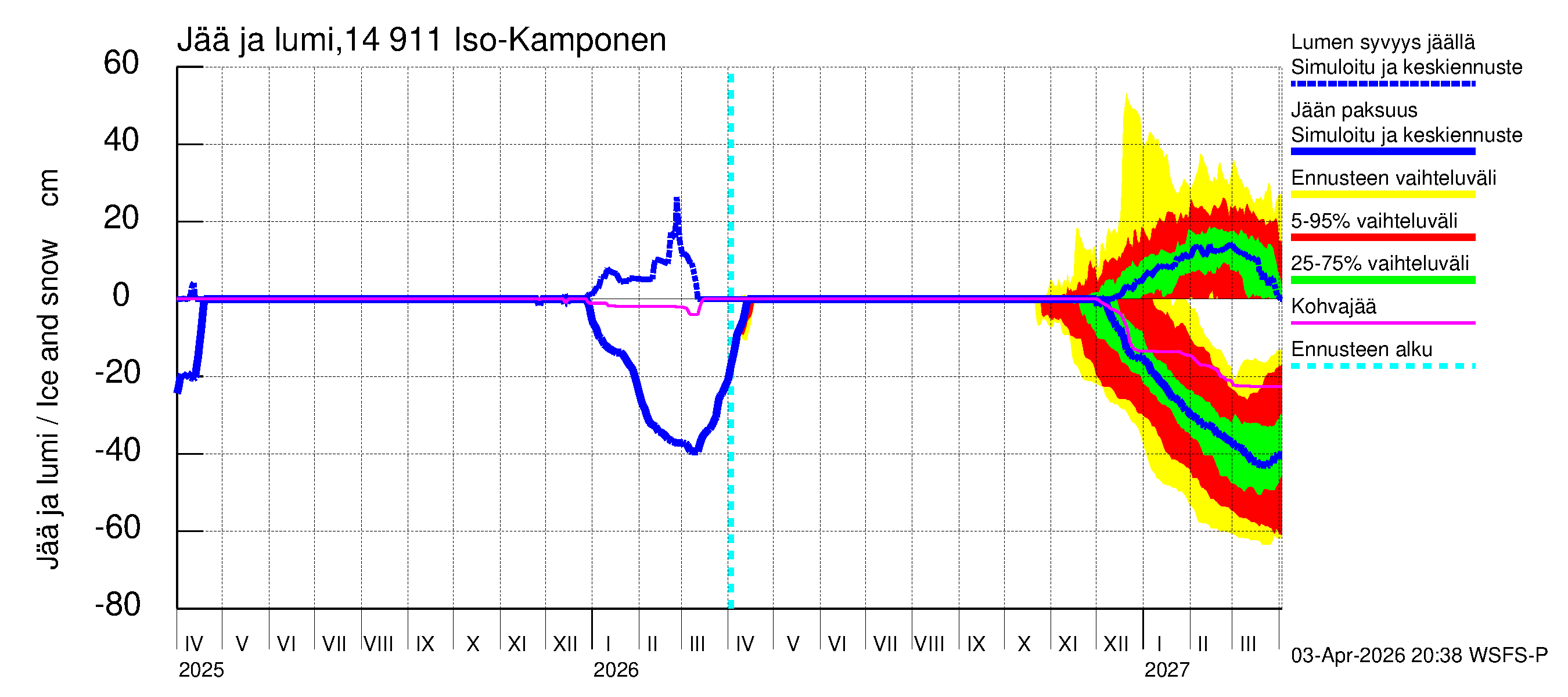 Kymijoen vesistöalue - Iso-Kamponen: Jään paksuus