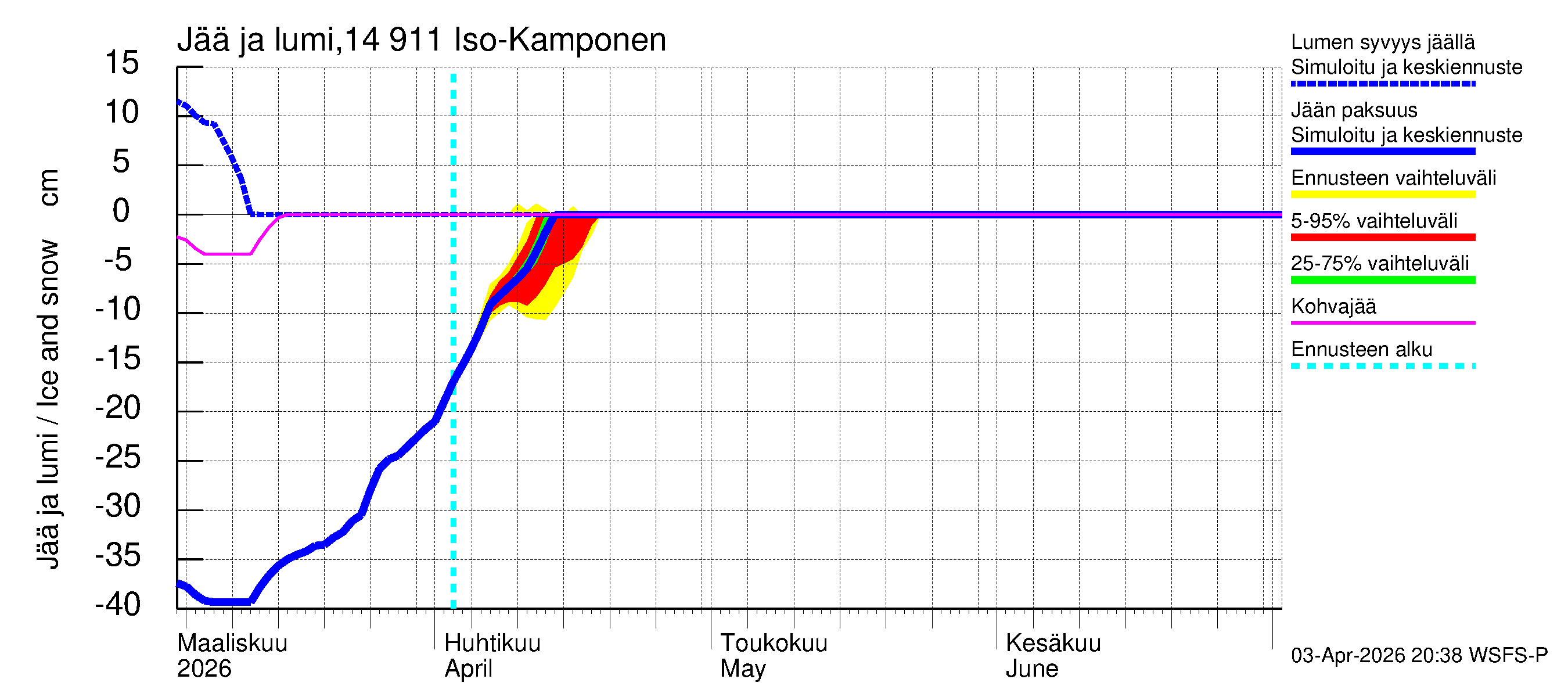 Kymijoen vesistöalue - Iso-Kamponen: Jään paksuus