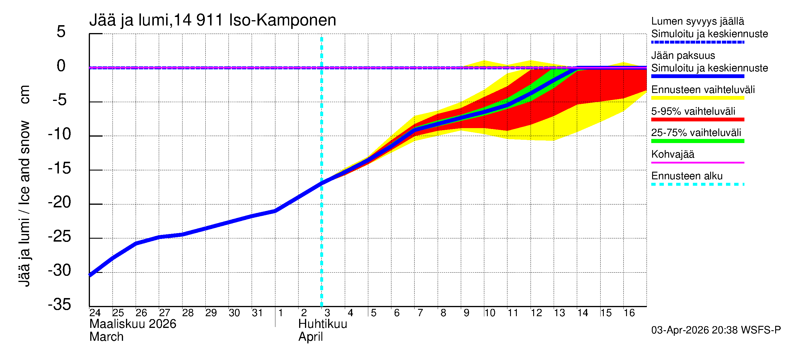 Kymijoen vesistöalue - Iso-Kamponen: Jään paksuus