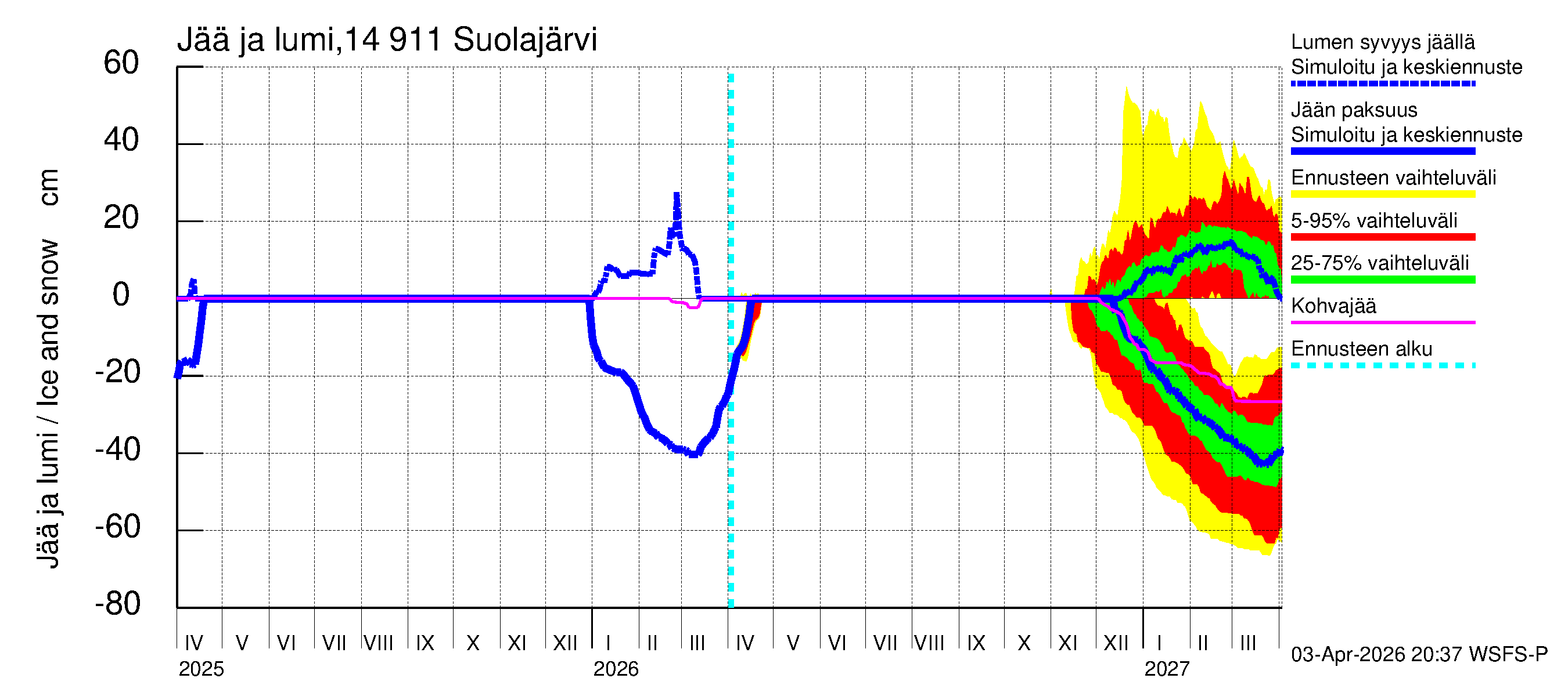 Kymijoen vesistöalue - Suolajärvi: Jään paksuus