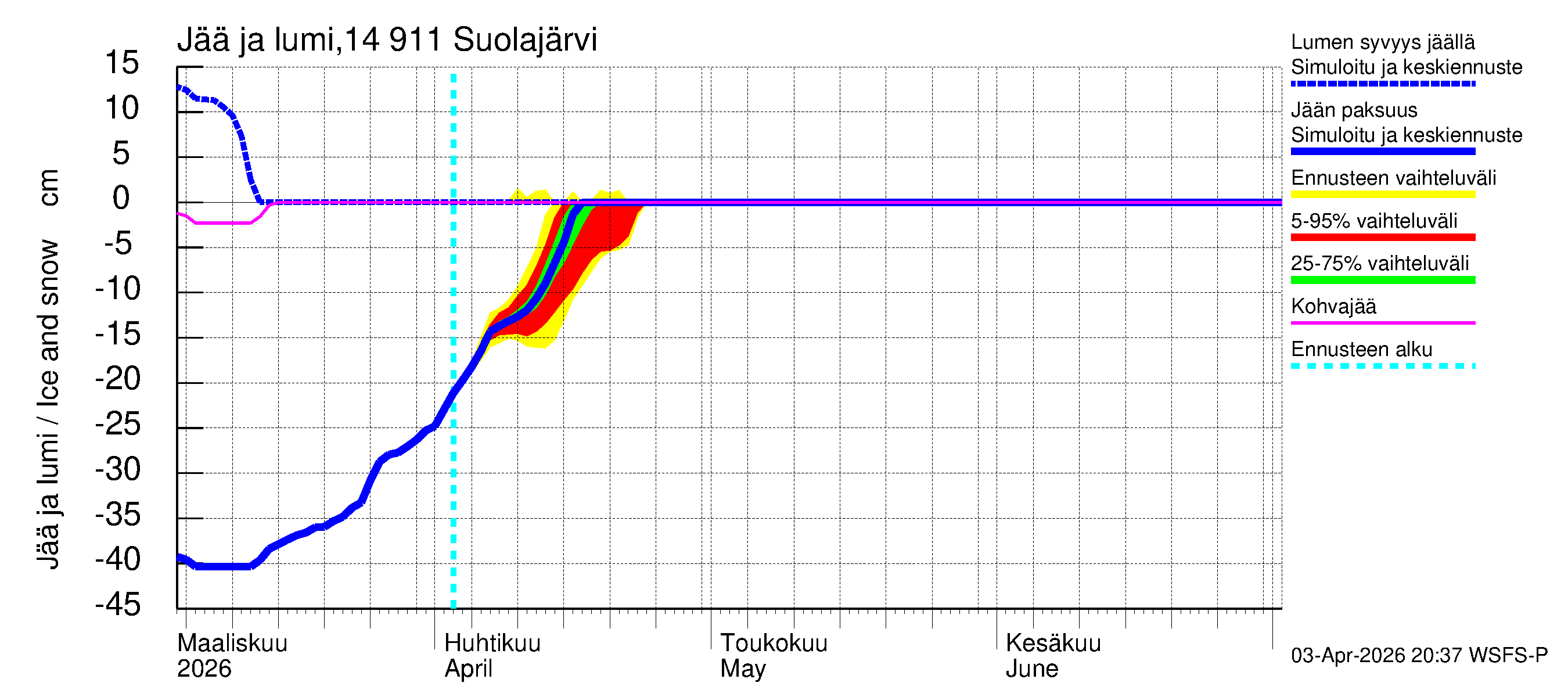 Kymijoen vesistöalue - Suolajärvi: Jään paksuus