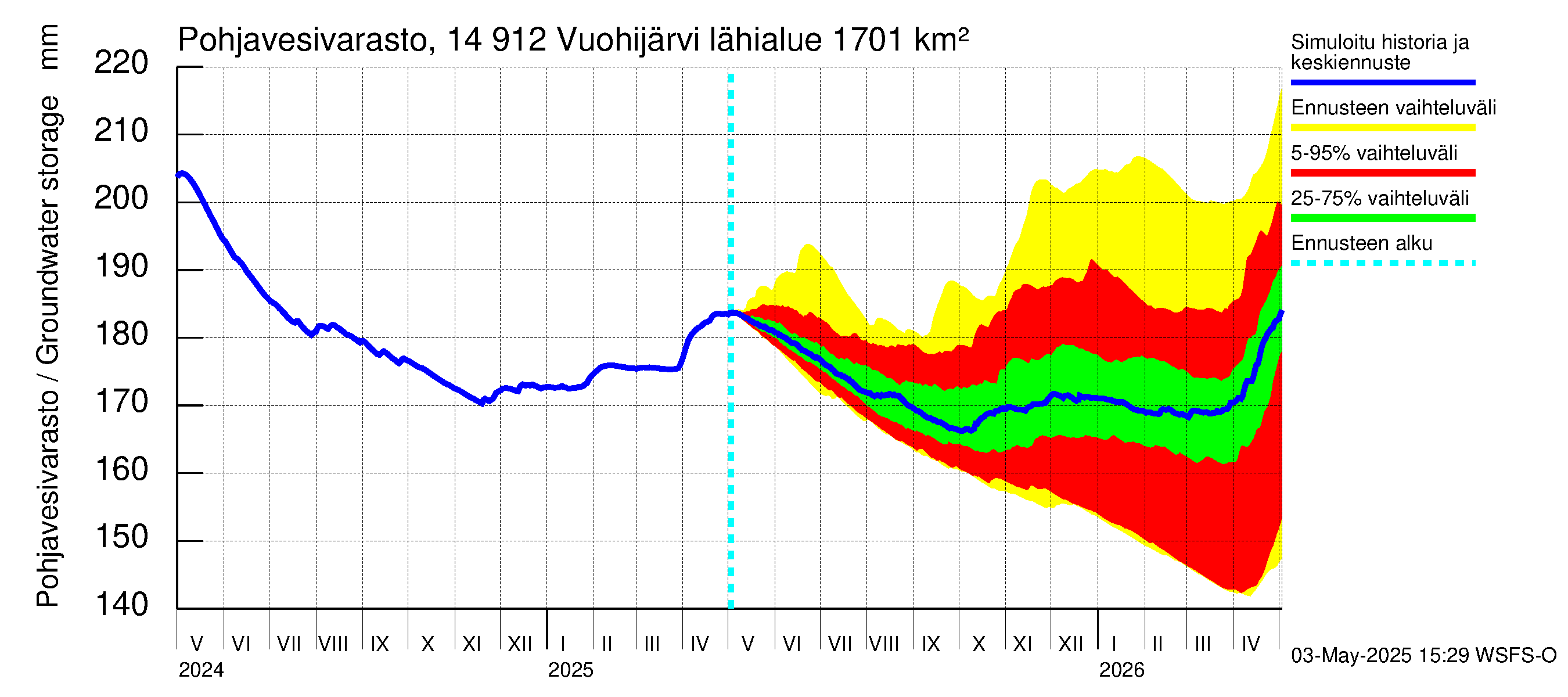 Kymijoen vesistöalue - Vuohijärvi: Pohjavesivarasto
