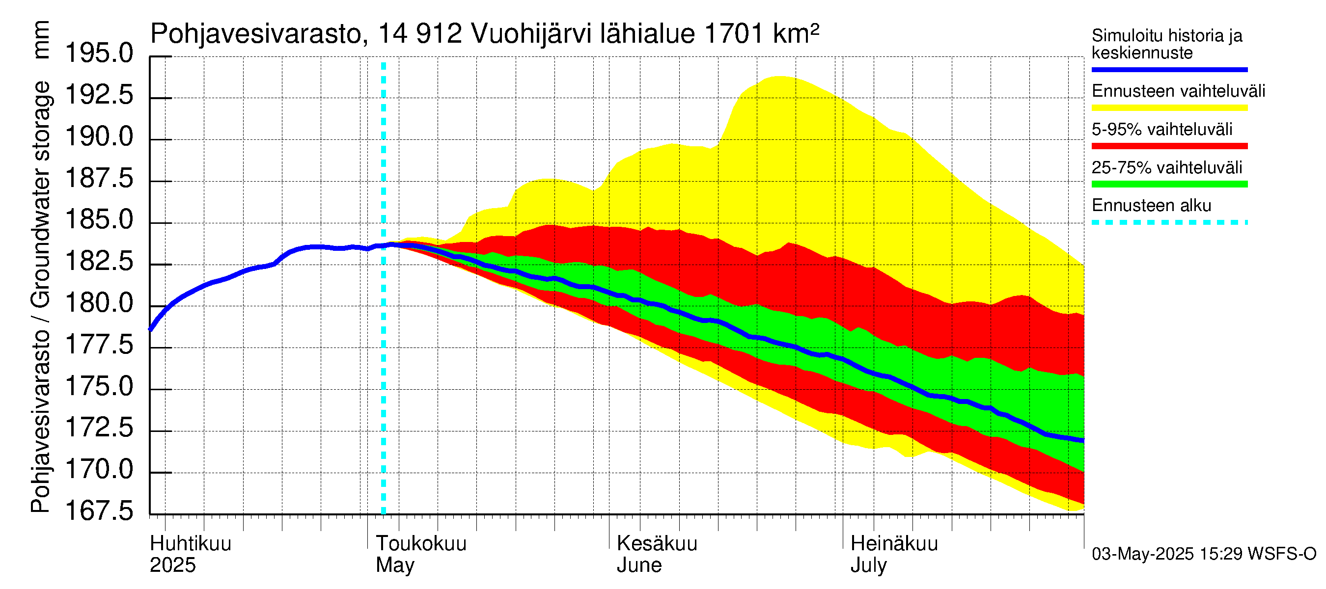 Kymijoen vesistöalue - Vuohijärvi: Pohjavesivarasto