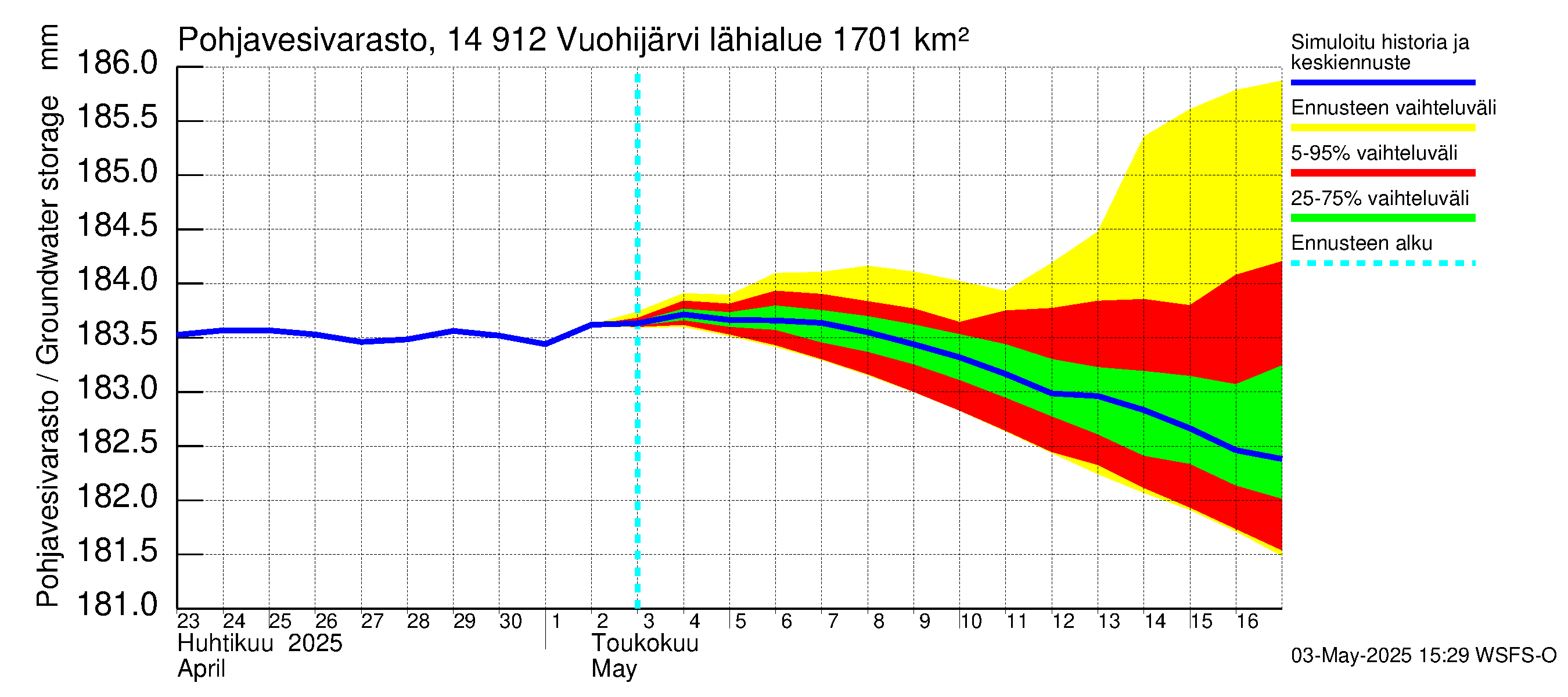 Kymijoen vesistöalue - Vuohijärvi: Pohjavesivarasto