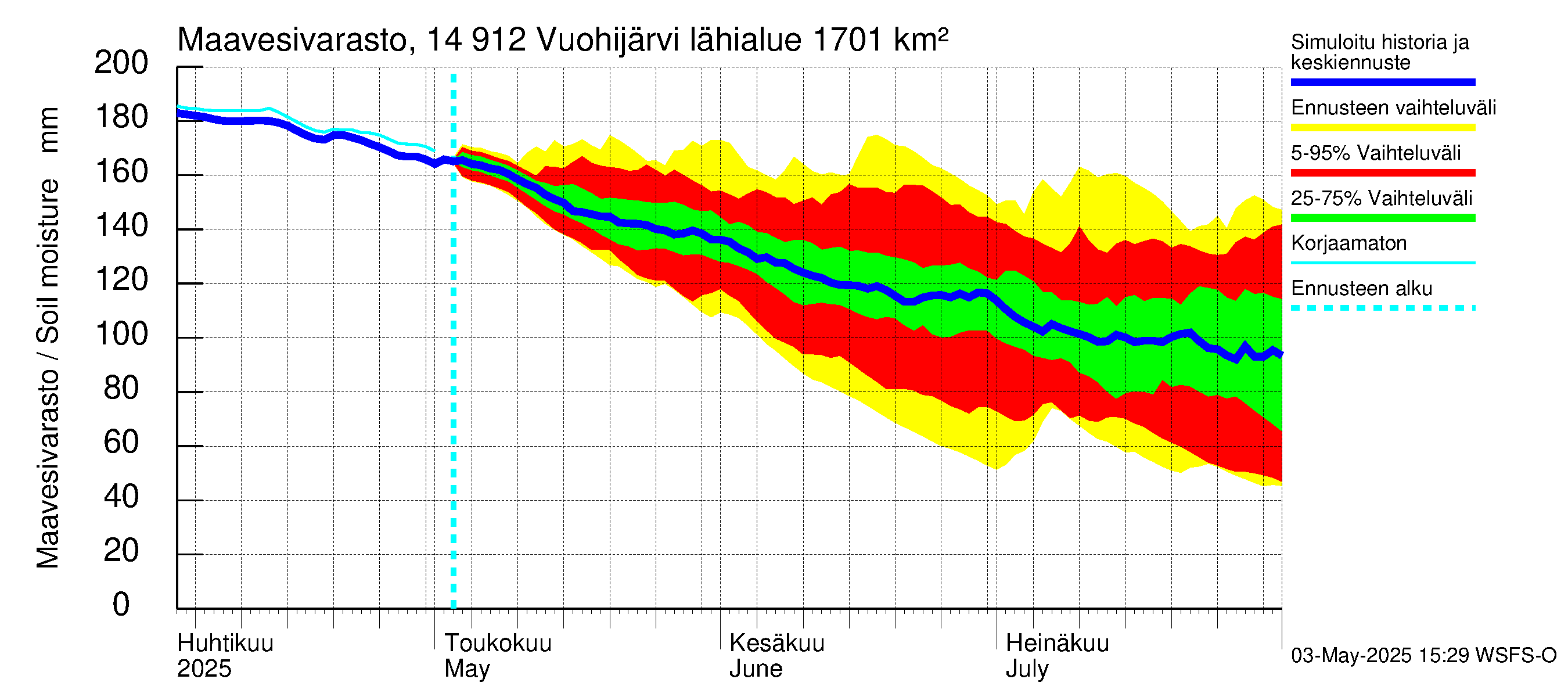 Kymijoen vesistöalue - Vuohijärvi: Maavesivarasto