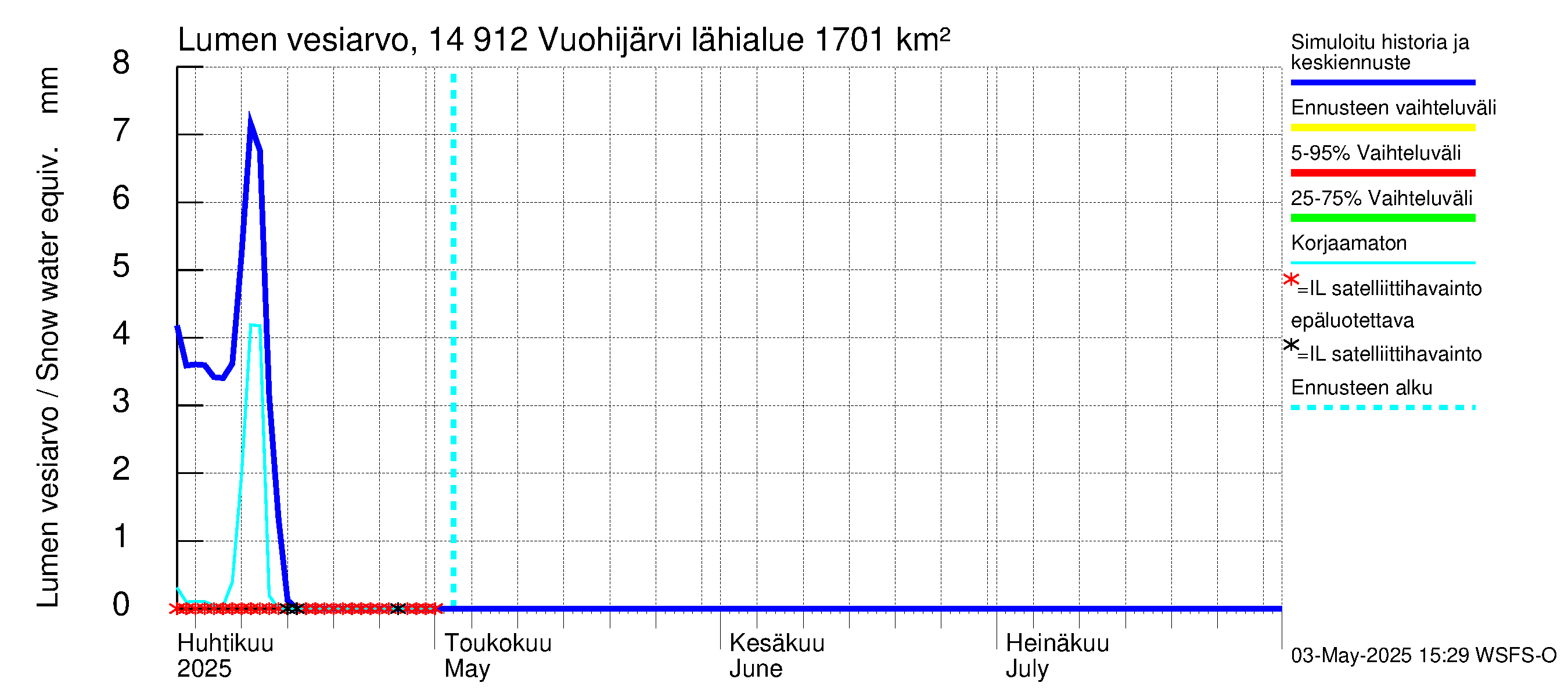 Kymijoen vesistöalue - Vuohijärvi: Lumen vesiarvo