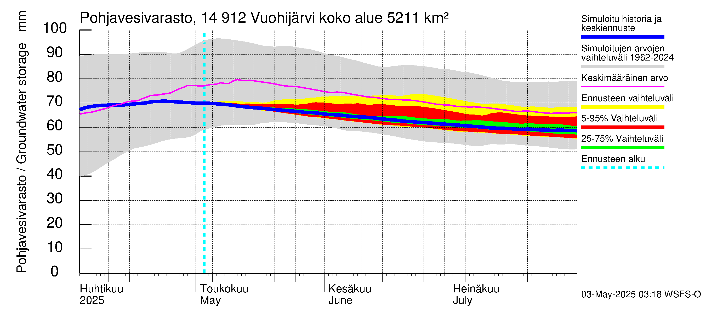 Kymijoen vesistöalue - Vuohijärvi: Pohjavesivarasto
