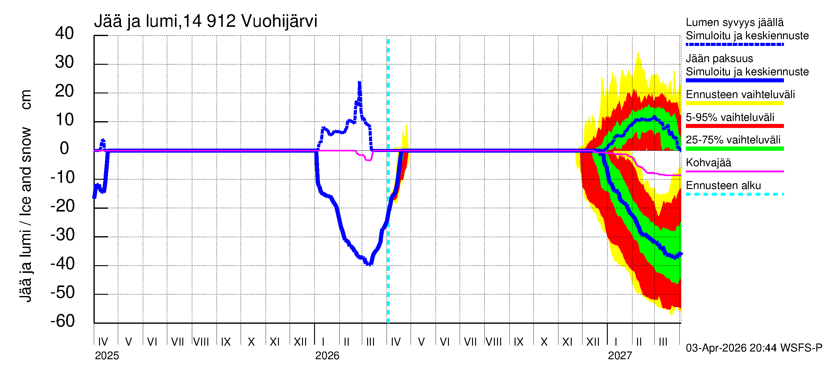 Kymijoen vesistöalue - Vuohijärvi: Jään paksuus