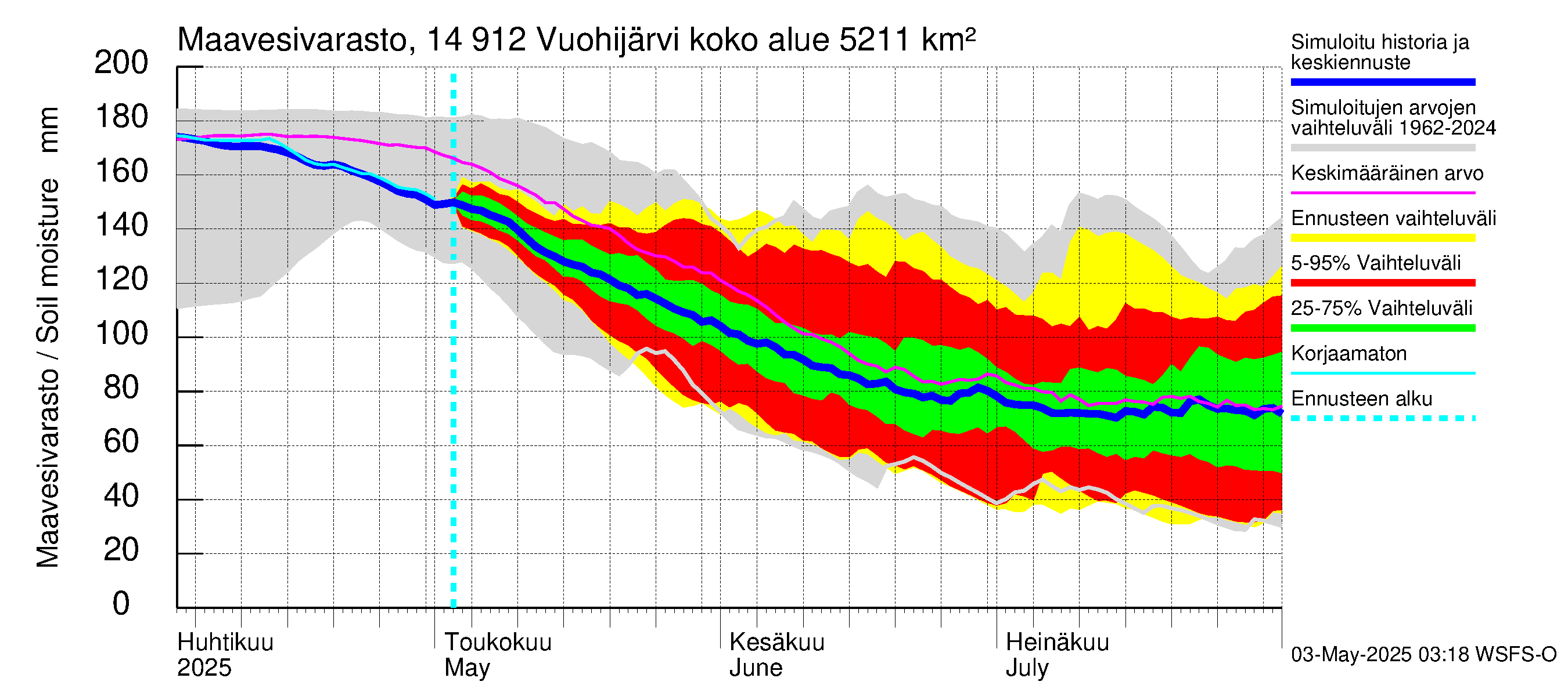 Kymijoen vesistöalue - Vuohijärvi: Maavesivarasto