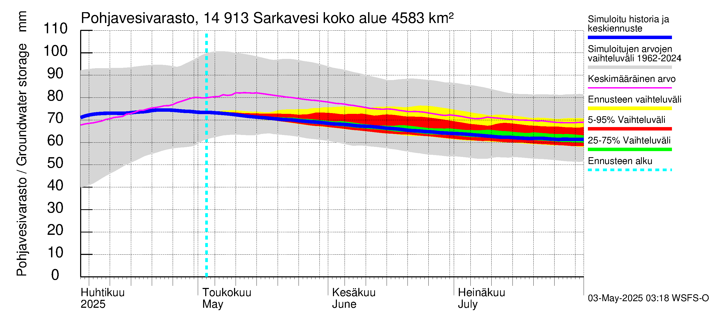 Kymijoen vesistöalue - Juolasvesi-Sarkavesi: Pohjavesivarasto