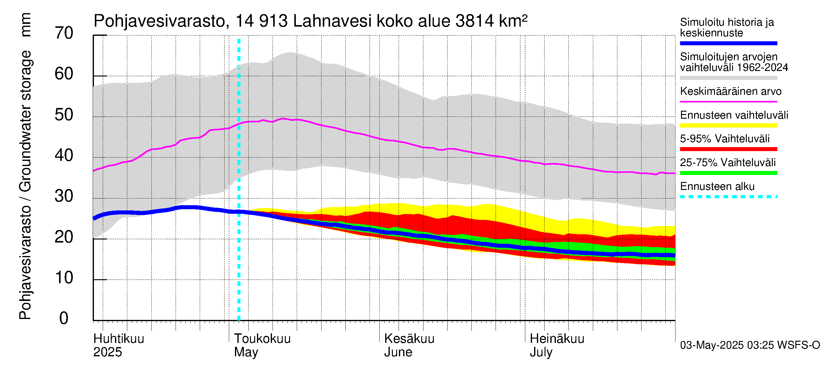 Kymijoen vesistöalue - Lahnavesi: Pohjavesivarasto