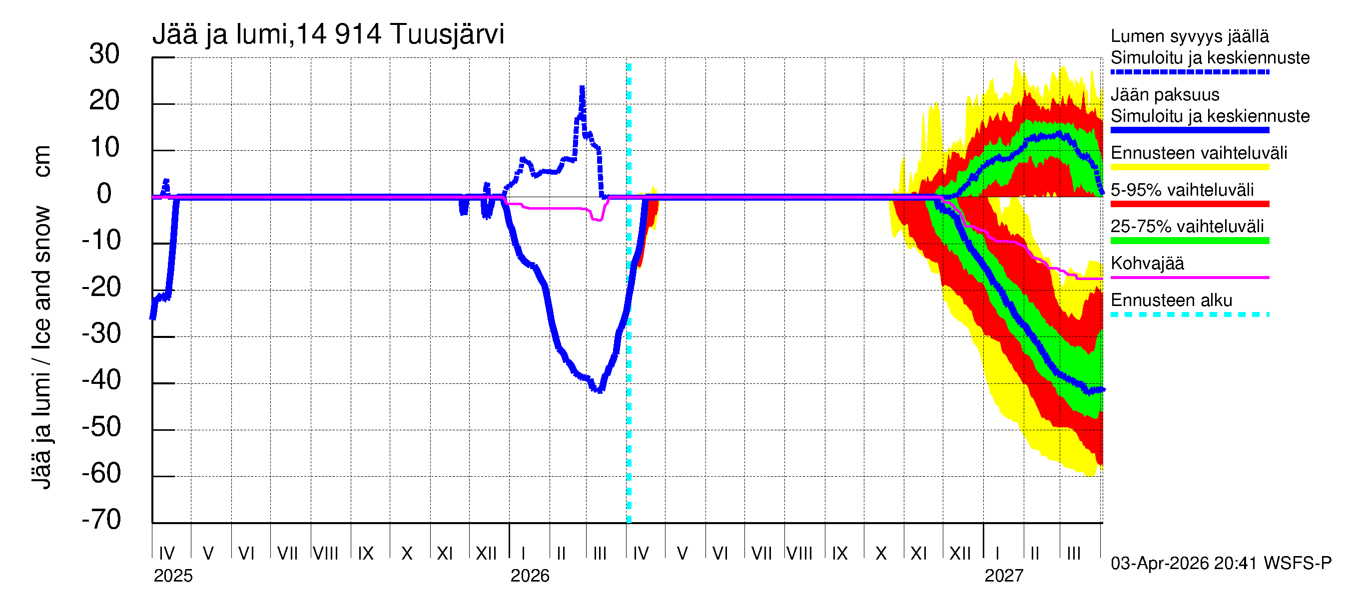 Kymijoen vesistöalue - Tuusjärvi: Jään paksuus
