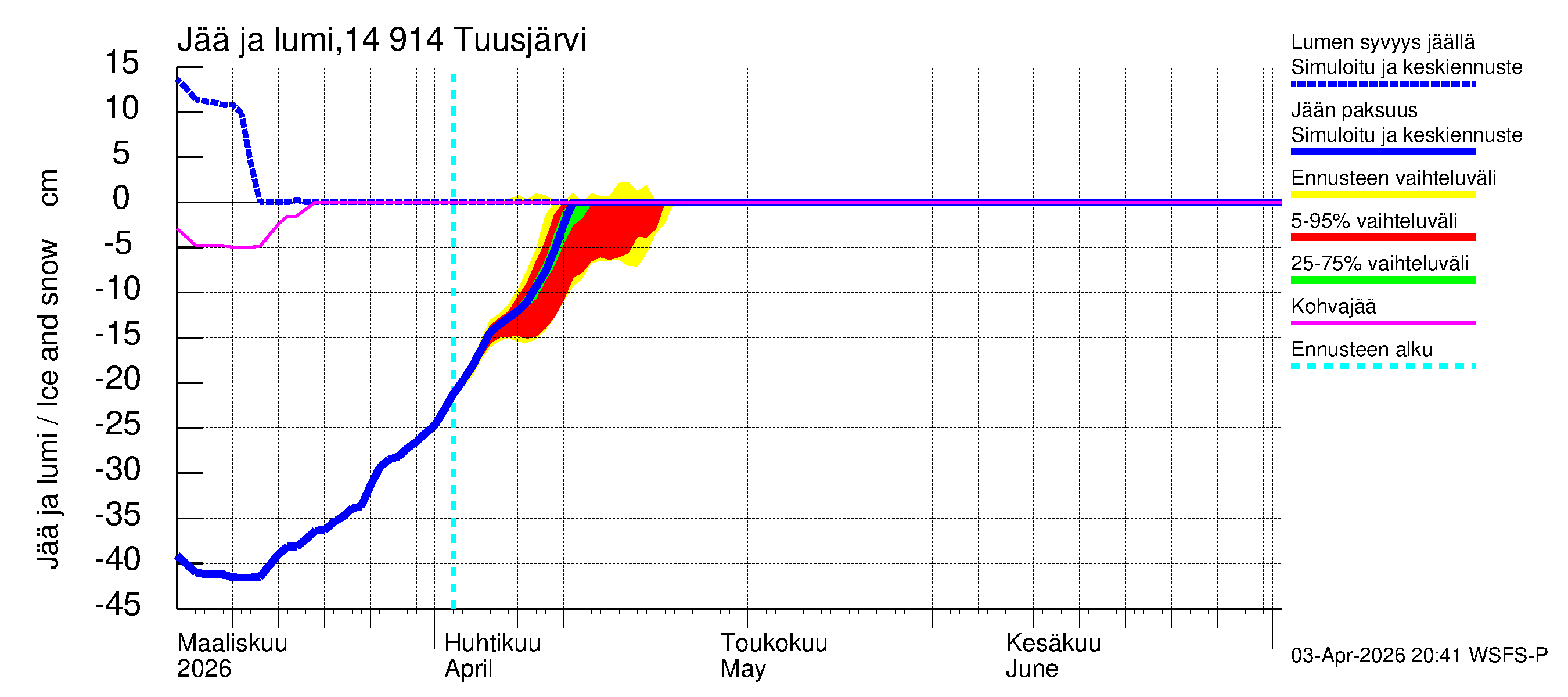 Kymijoen vesistöalue - Tuusjärvi: Jään paksuus