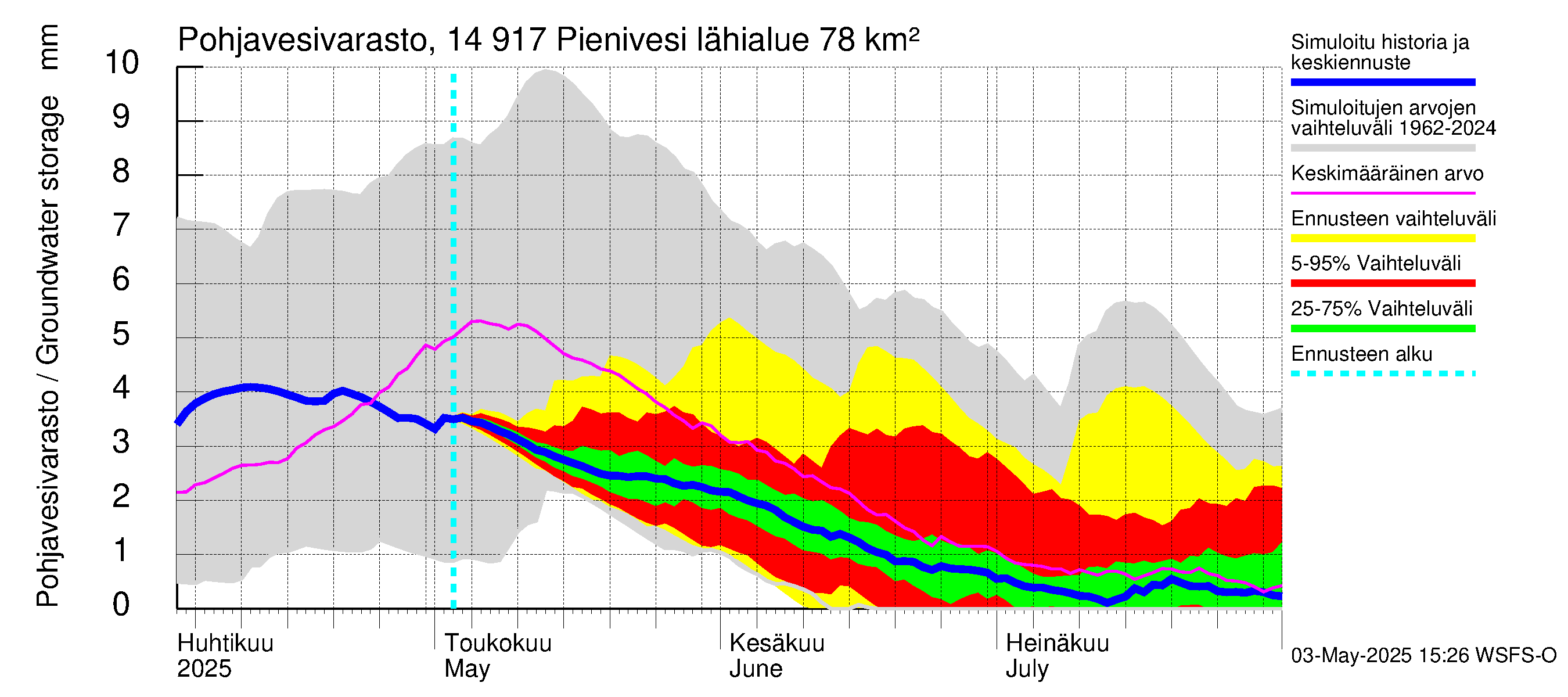 Kymijoen vesistöalue - Pienivesi: Pohjavesivarasto