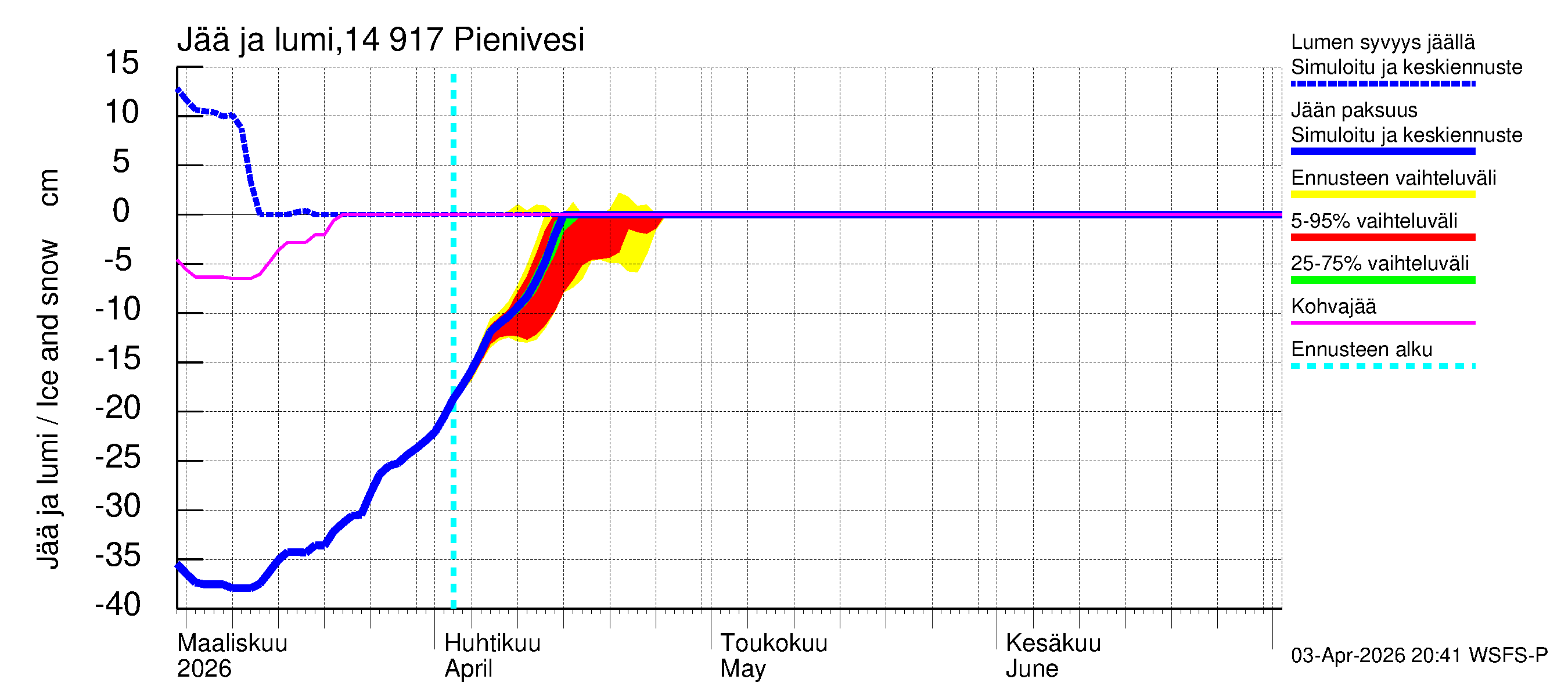 Kymijoen vesistöalue - Pienivesi: Jään paksuus