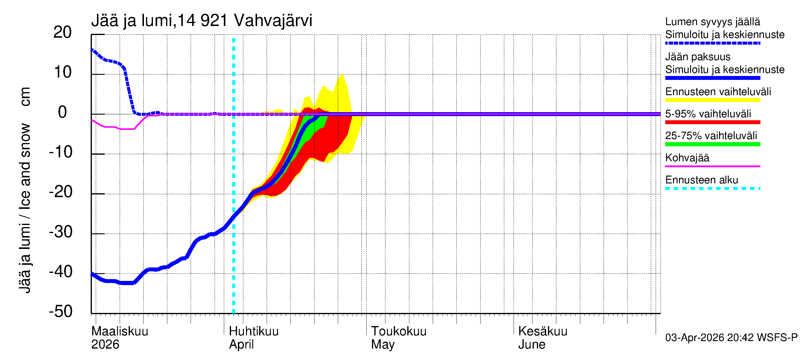 Kymijoen vesistöalue - Vahvajärvi: Jään paksuus
