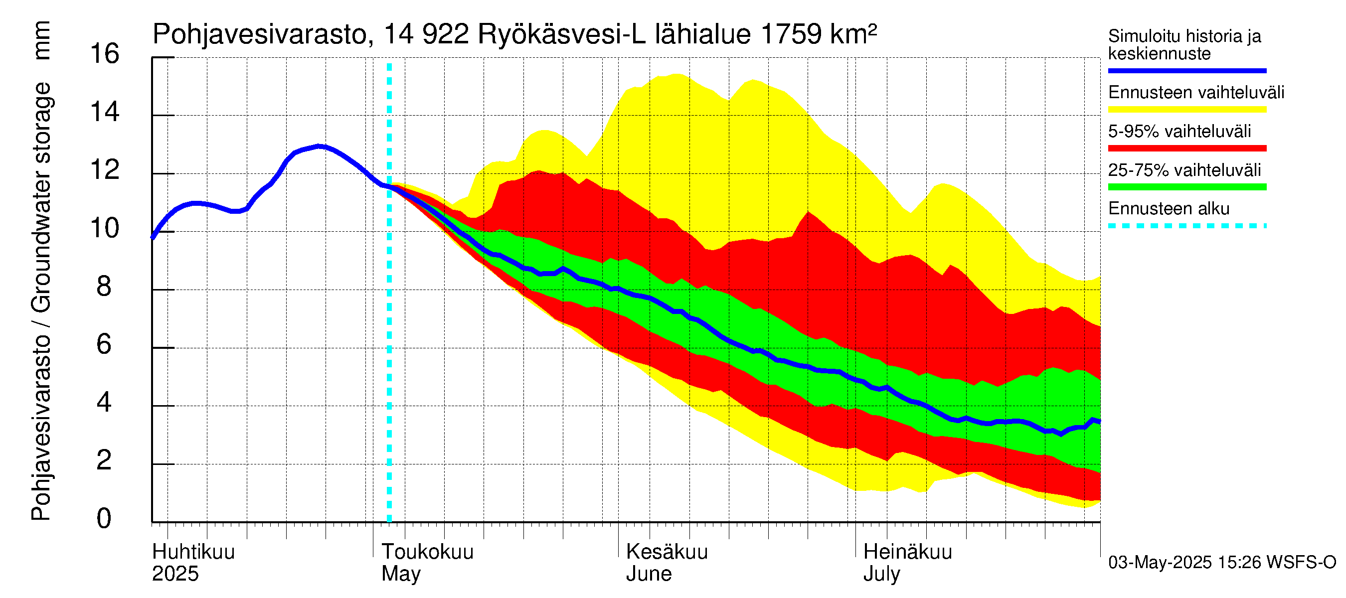 Kymijoen vesistöalue - Puula / Ryökäsvesi-Liekune: Pohjavesivarasto
