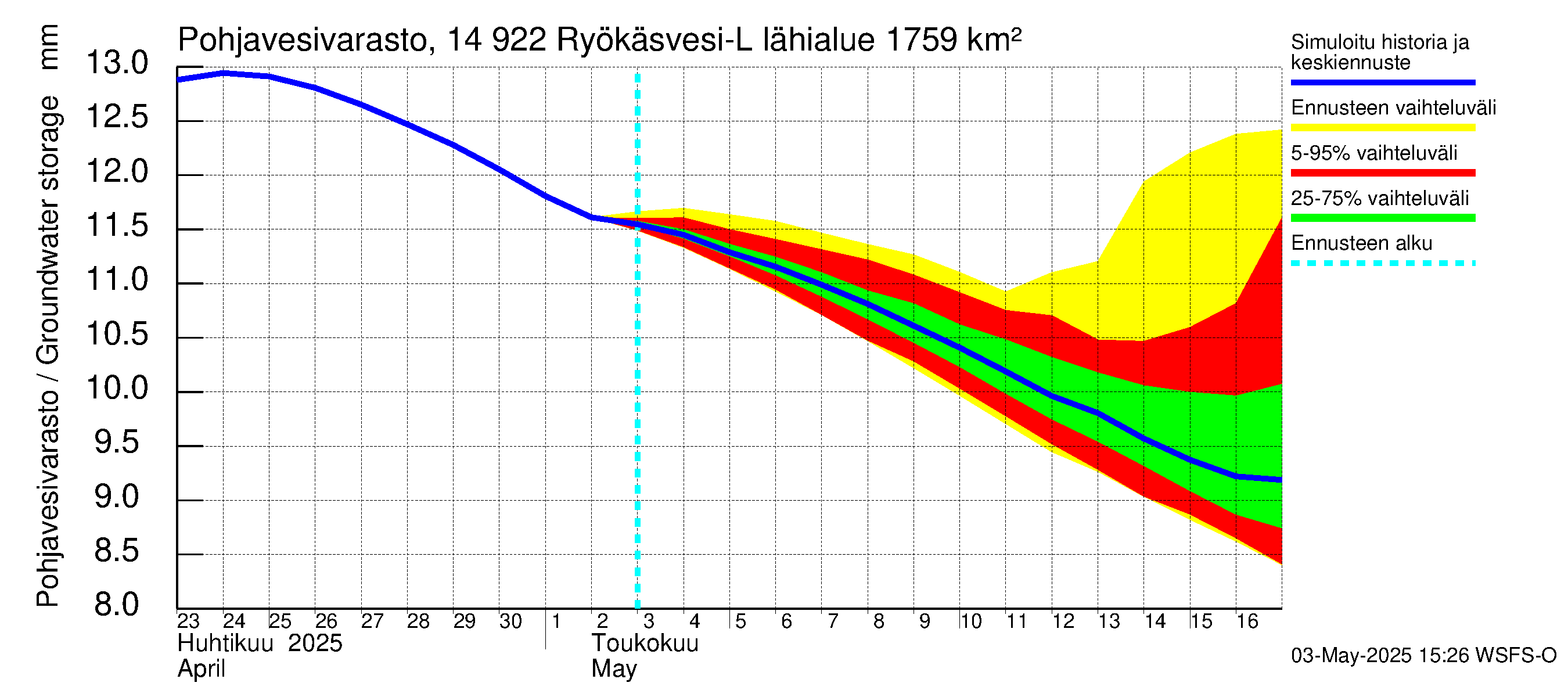 Kymijoen vesistöalue - Puula / Ryökäsvesi-Liekune: Pohjavesivarasto