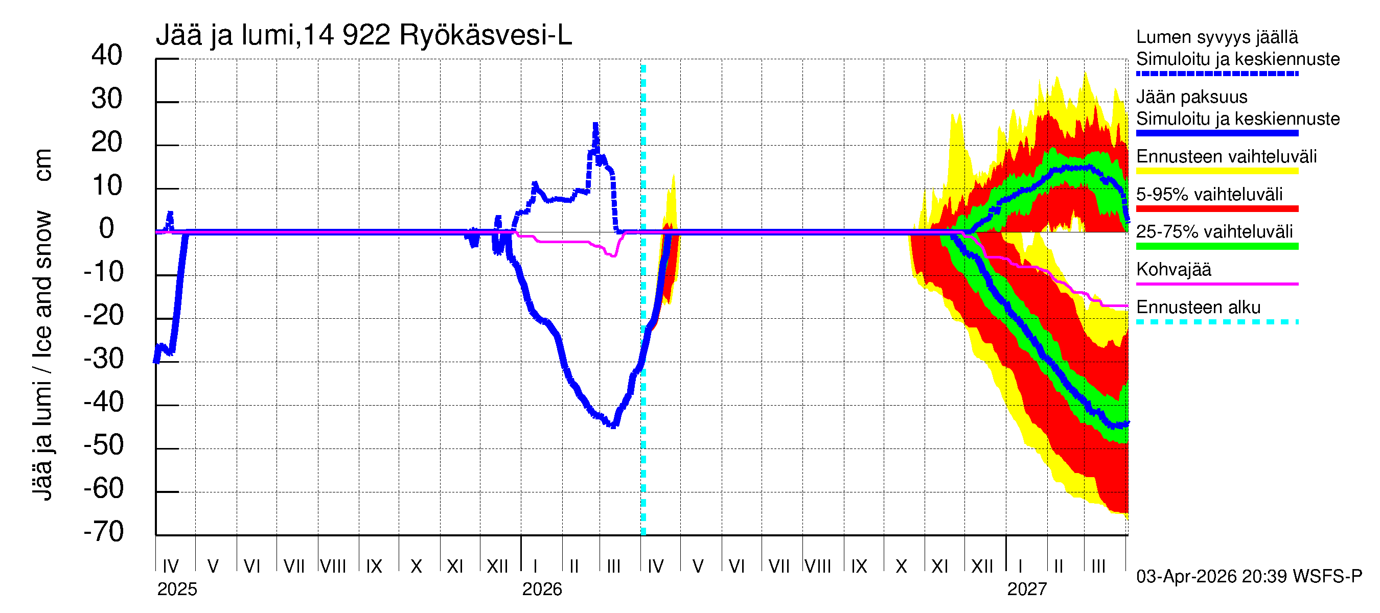 Kymijoen vesistöalue - Puula / Ryökäsvesi-Liekune: Jään paksuus