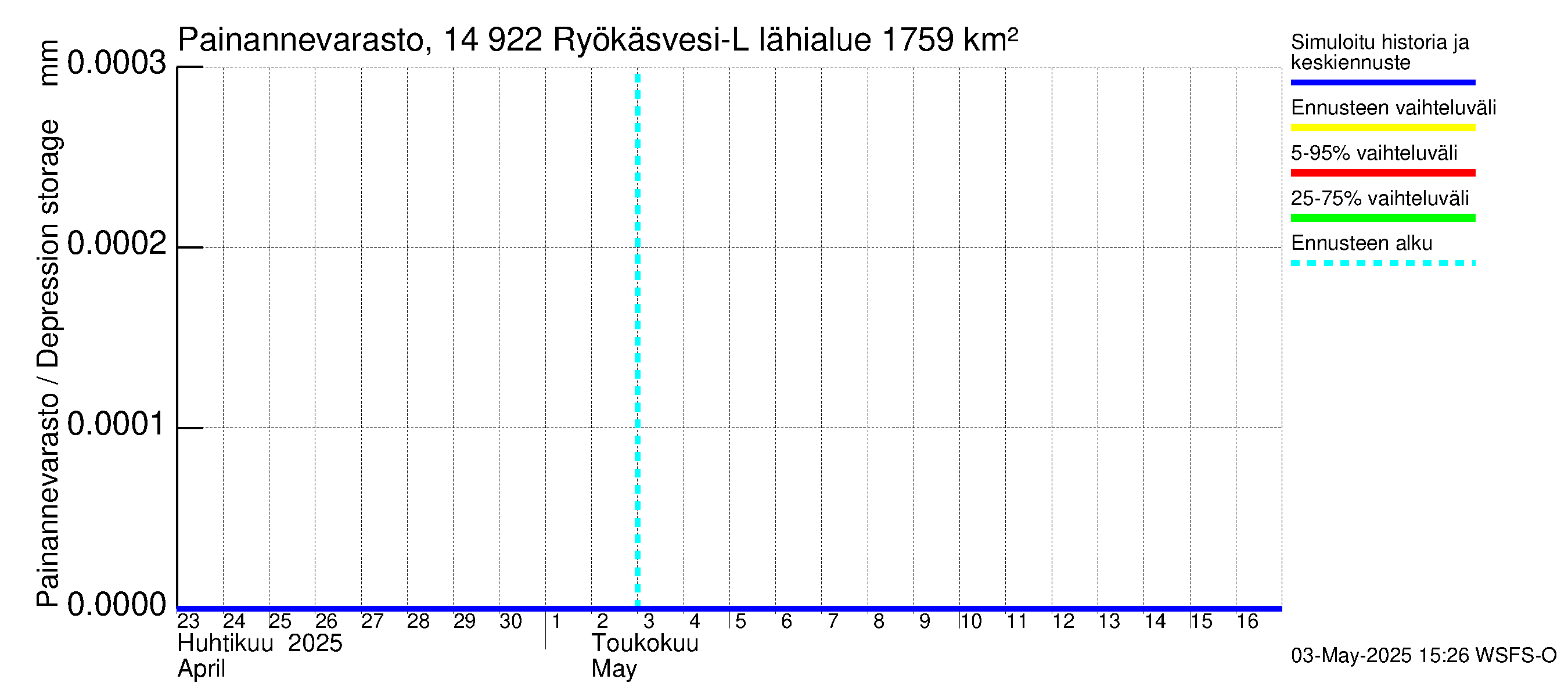 Kymijoen vesistöalue - Puula / Ryökäsvesi-Liekune: Painannevarasto