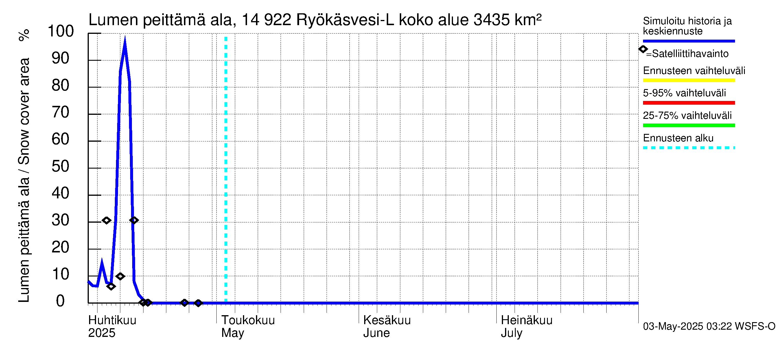 Kymijoen vesistöalue - Puula / Ryökäsvesi-Liekune: Lumen peittämä ala