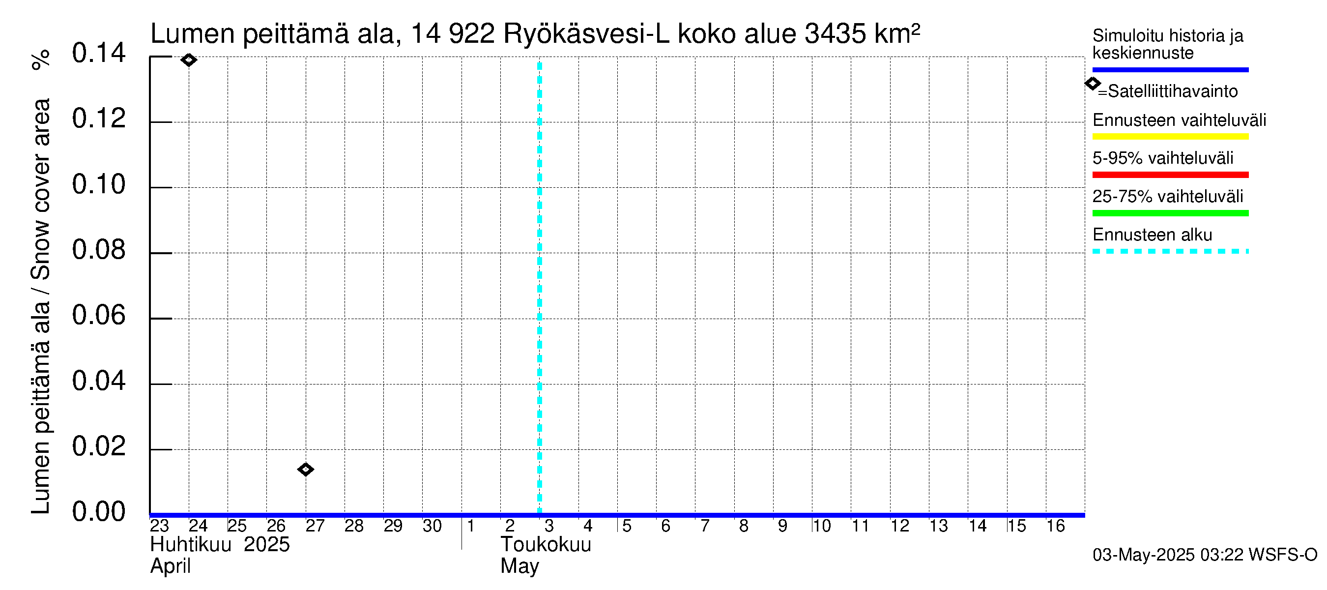 Kymijoen vesistöalue - Puula / Ryökäsvesi-Liekune: Lumen peittämä ala