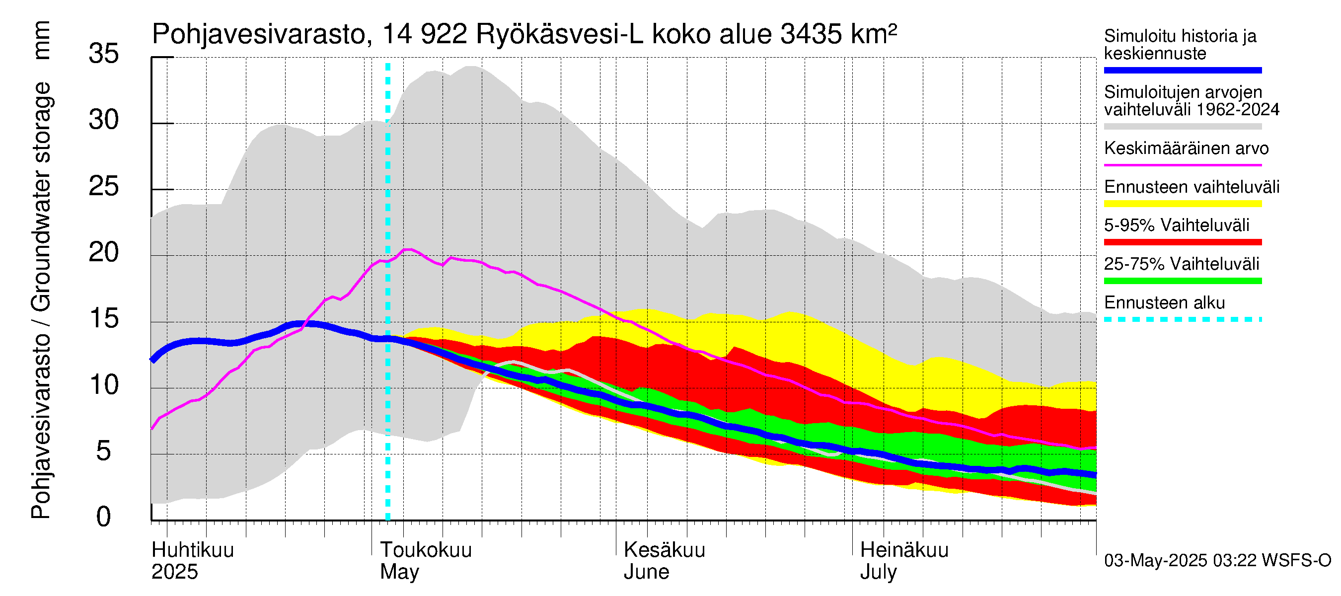 Kymijoen vesistöalue - Puula / Ryökäsvesi-Liekune: Pohjavesivarasto
