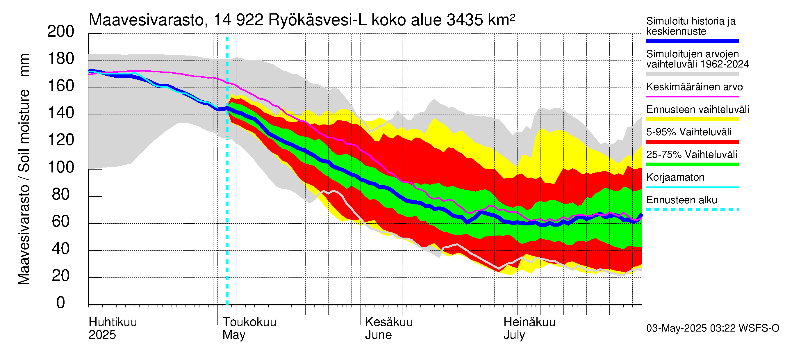 Kymijoen vesistöalue - Puula / Ryökäsvesi-Liekune: Maavesivarasto
