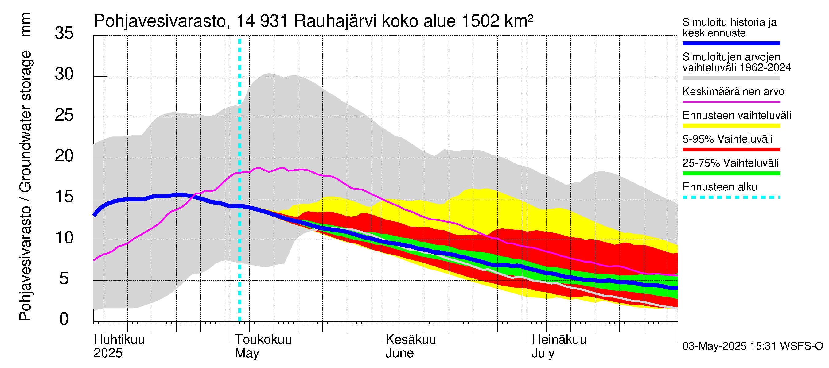 Kymijoen vesistöalue - Rauhajärvi: Pohjavesivarasto