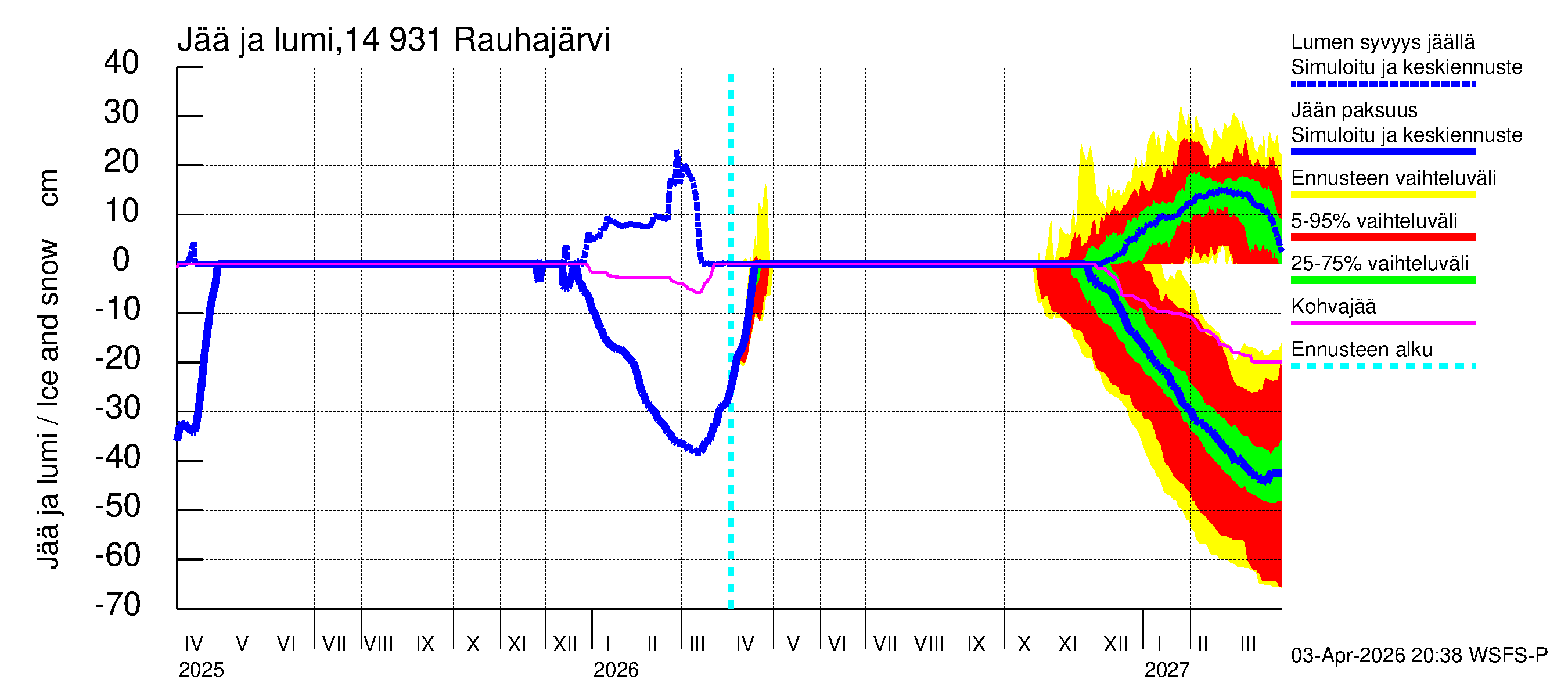 Kymijoen vesistöalue - Rauhajärvi: Jään paksuus