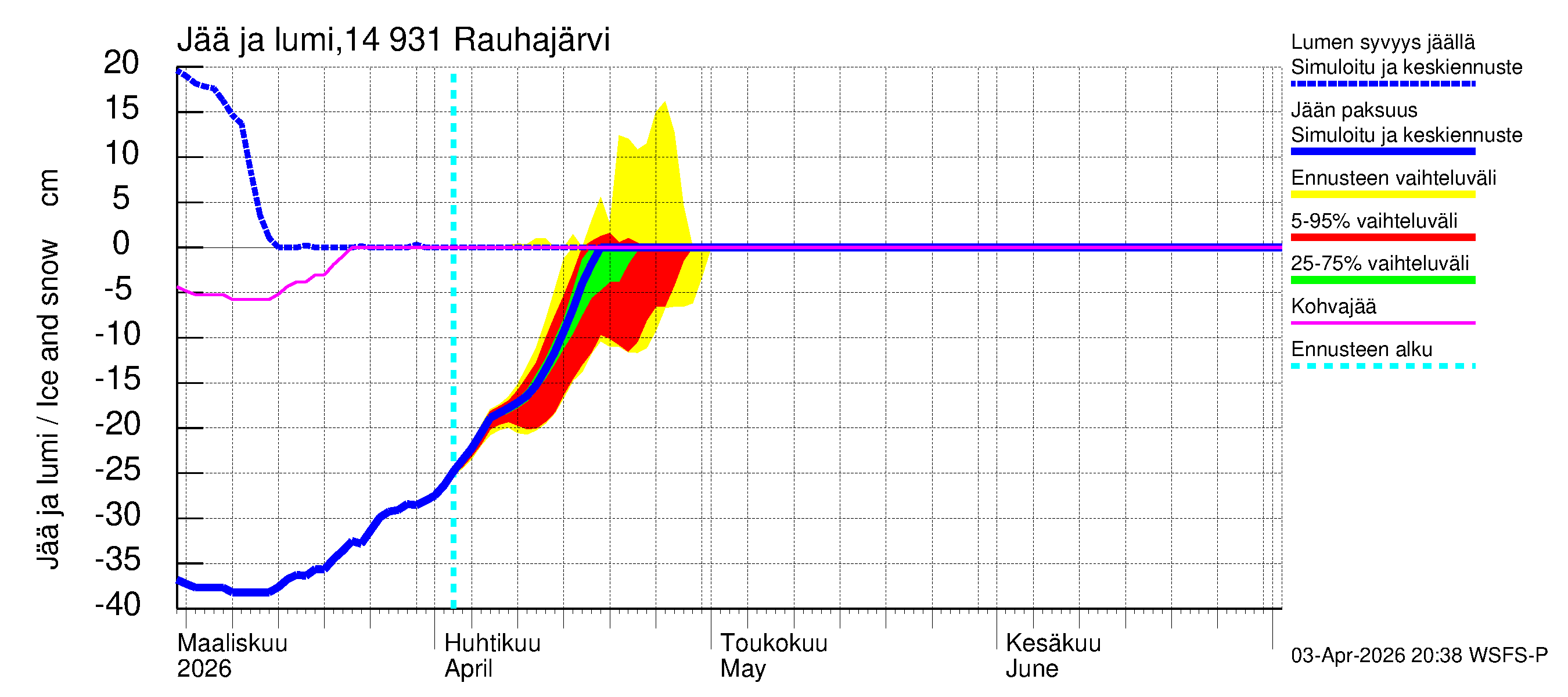 Kymijoen vesistöalue - Rauhajärvi: Jään paksuus