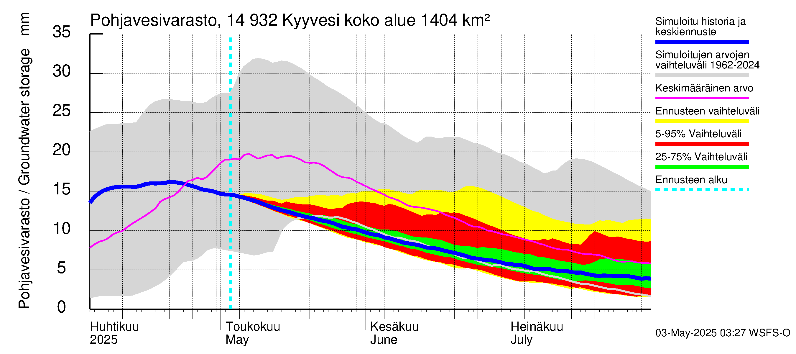 Kymijoen vesistöalue - Kyyvesi: Pohjavesivarasto