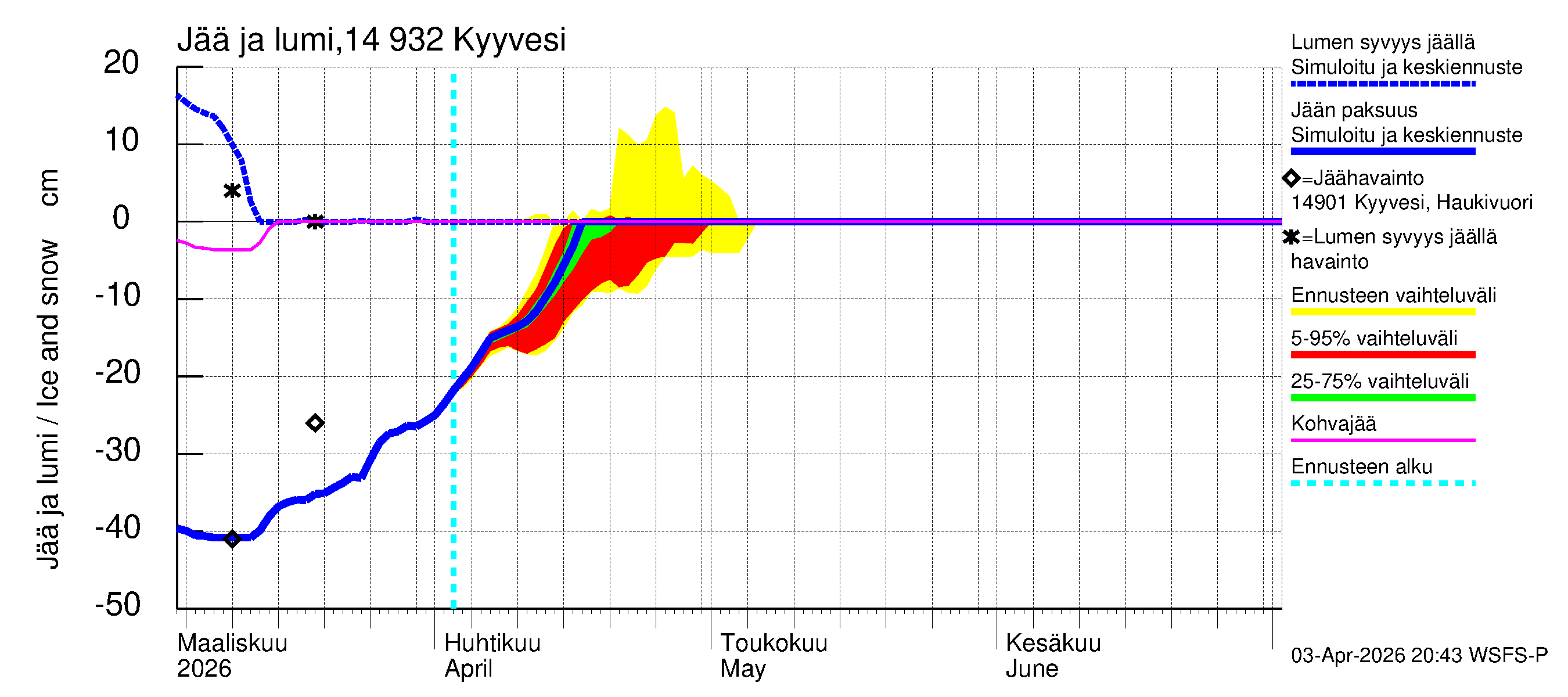 Kymijoen vesistöalue - Kyyvesi: Jään paksuus