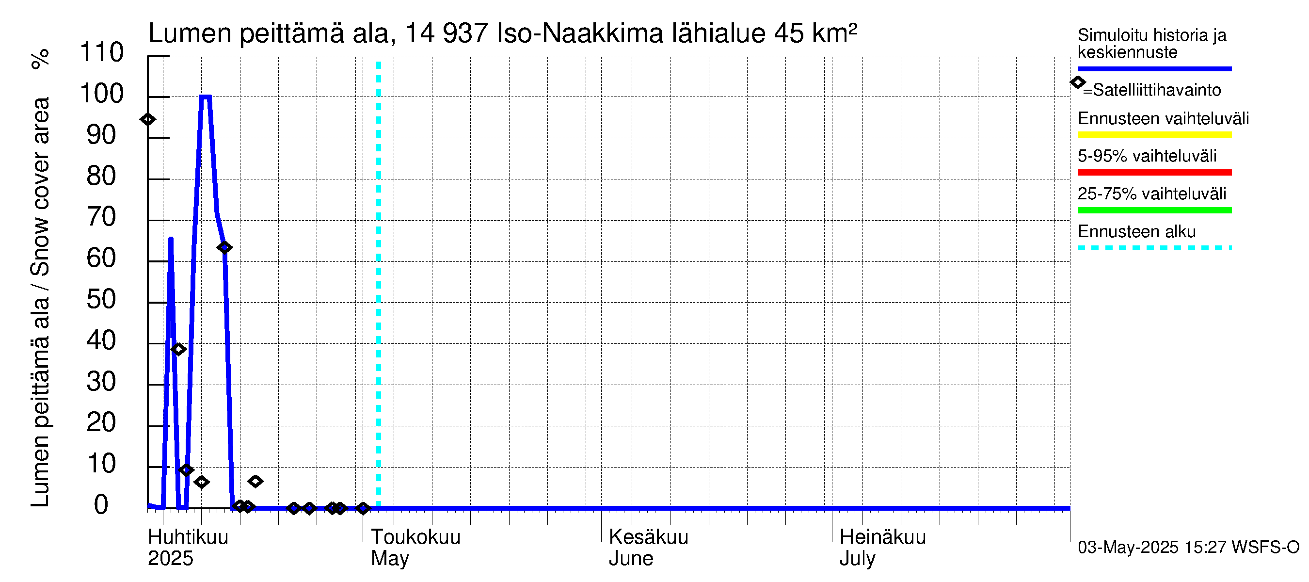 Kymijoen vesistöalue - Iso-Naakkima: Lumen peittämä ala