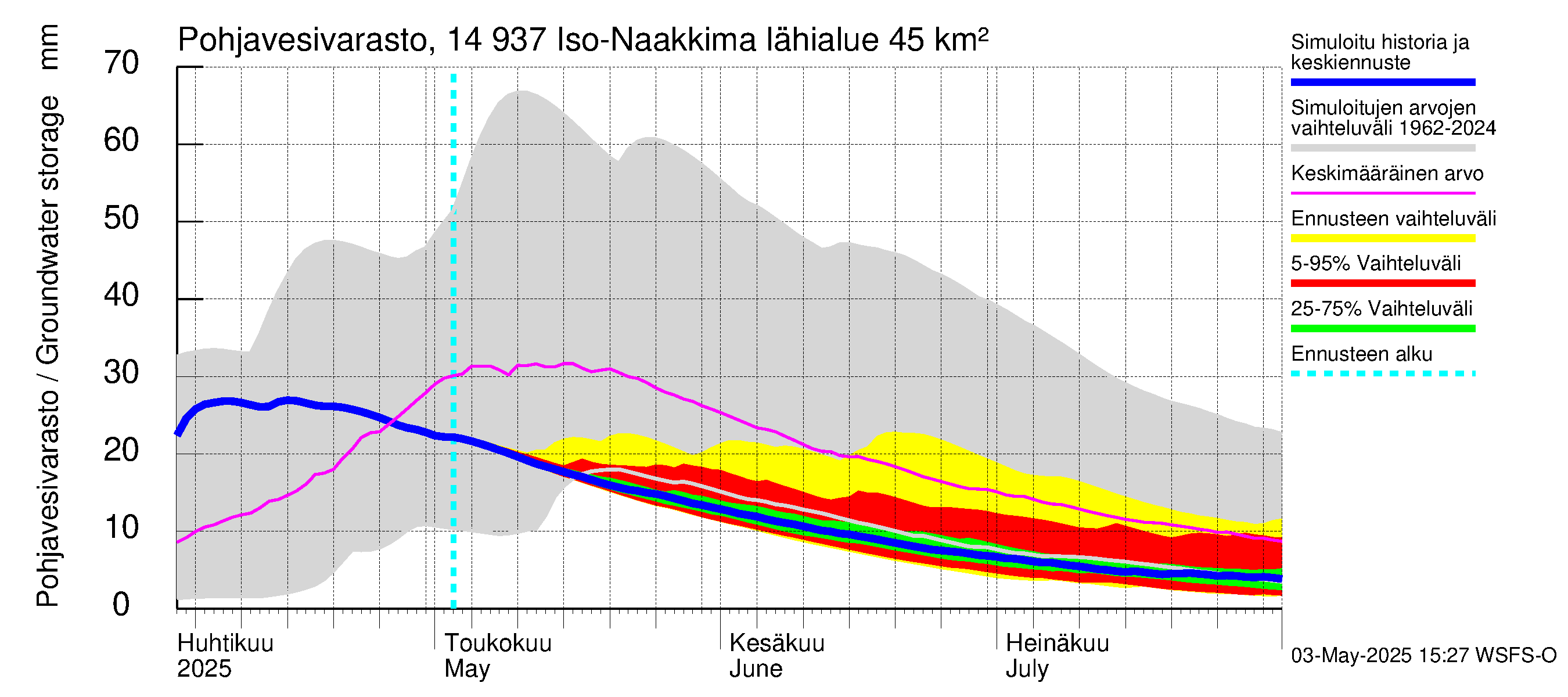 Kymijoen vesistöalue - Iso-Naakkima: Pohjavesivarasto
