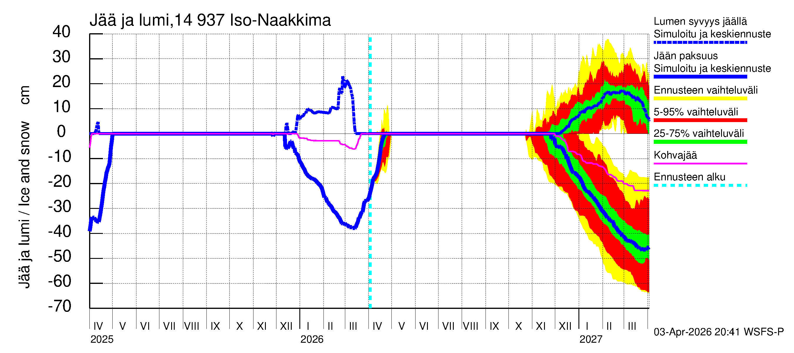 Kymijoen vesistöalue - Iso-Naakkima: Jään paksuus