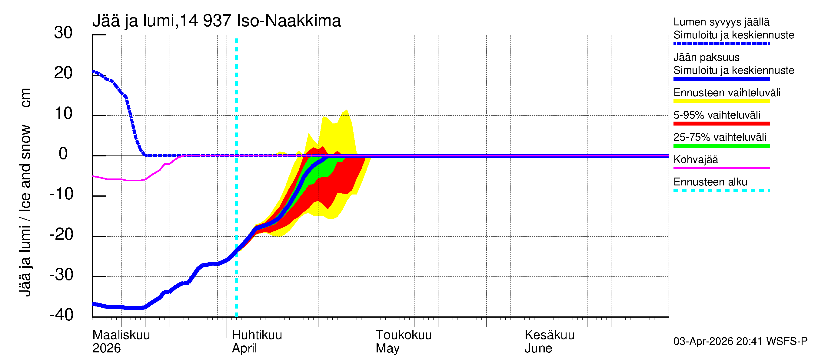 Kymijoen vesistöalue - Iso-Naakkima: Jään paksuus
