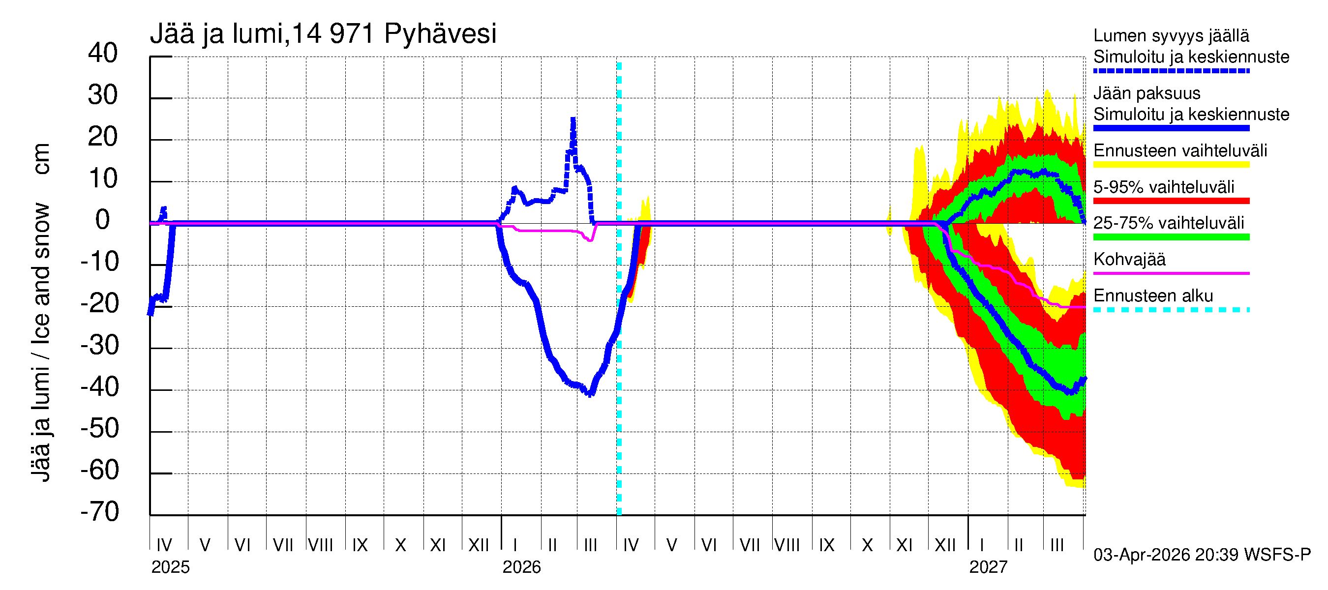 Kymijoen vesistöalue - Pyhävesi: Jään paksuus