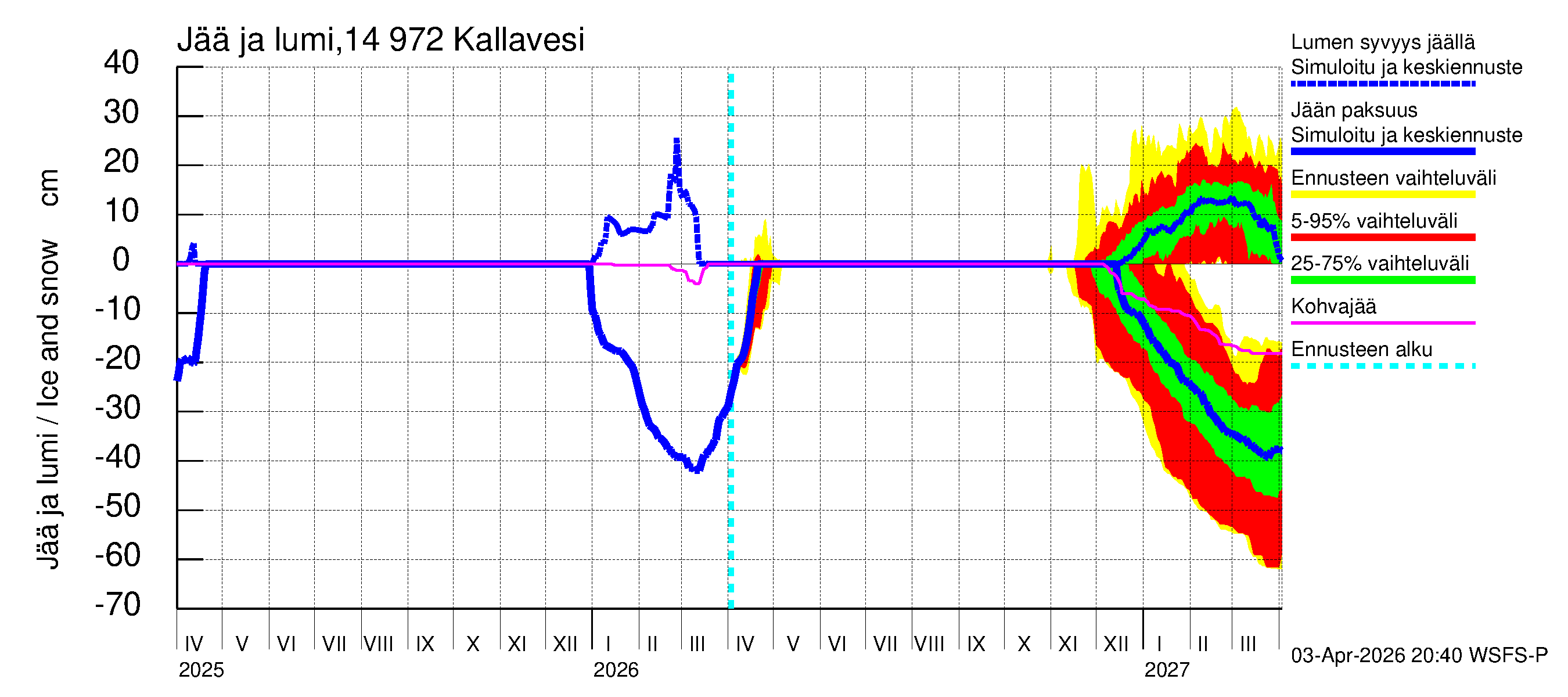 Kymijoen vesistöalue - Pyhävesi-Kallavesi: Jään paksuus