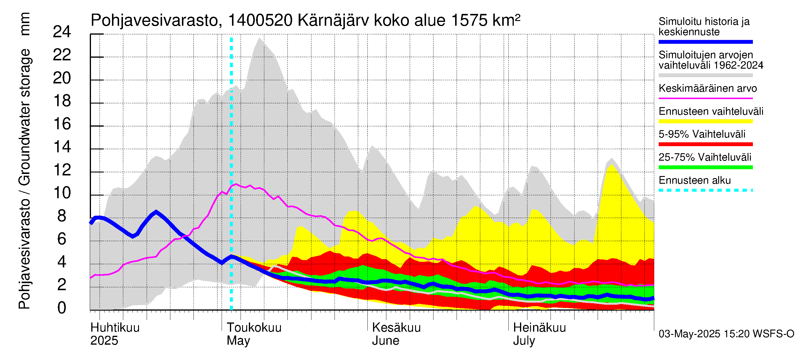 Kymijoen vesistöalue - Kellankoski: Pohjavesivarasto