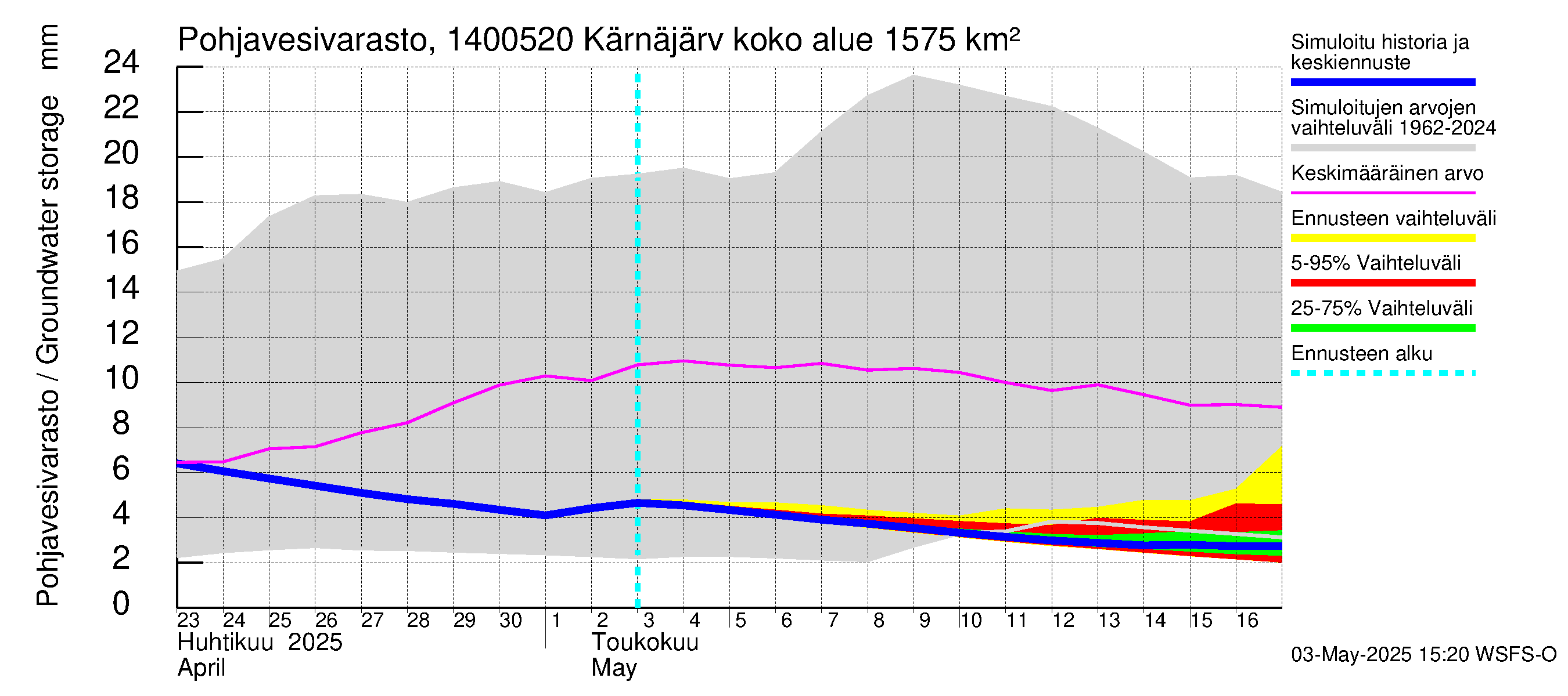 Kymijoen vesistöalue - Kellankoski: Pohjavesivarasto