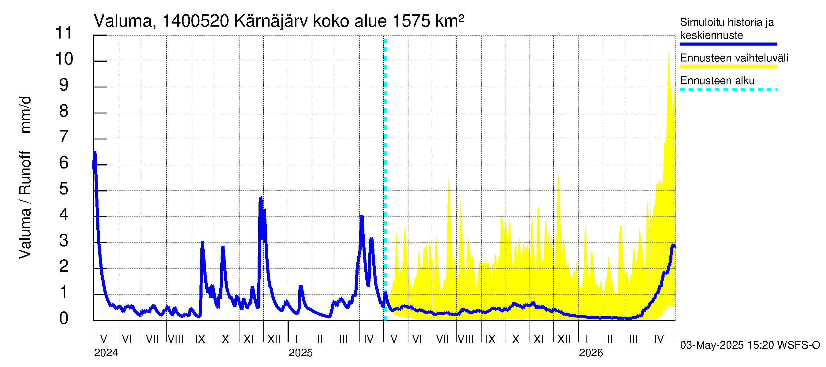 Kymijoen vesistöalue - Kellankoski: Valuma