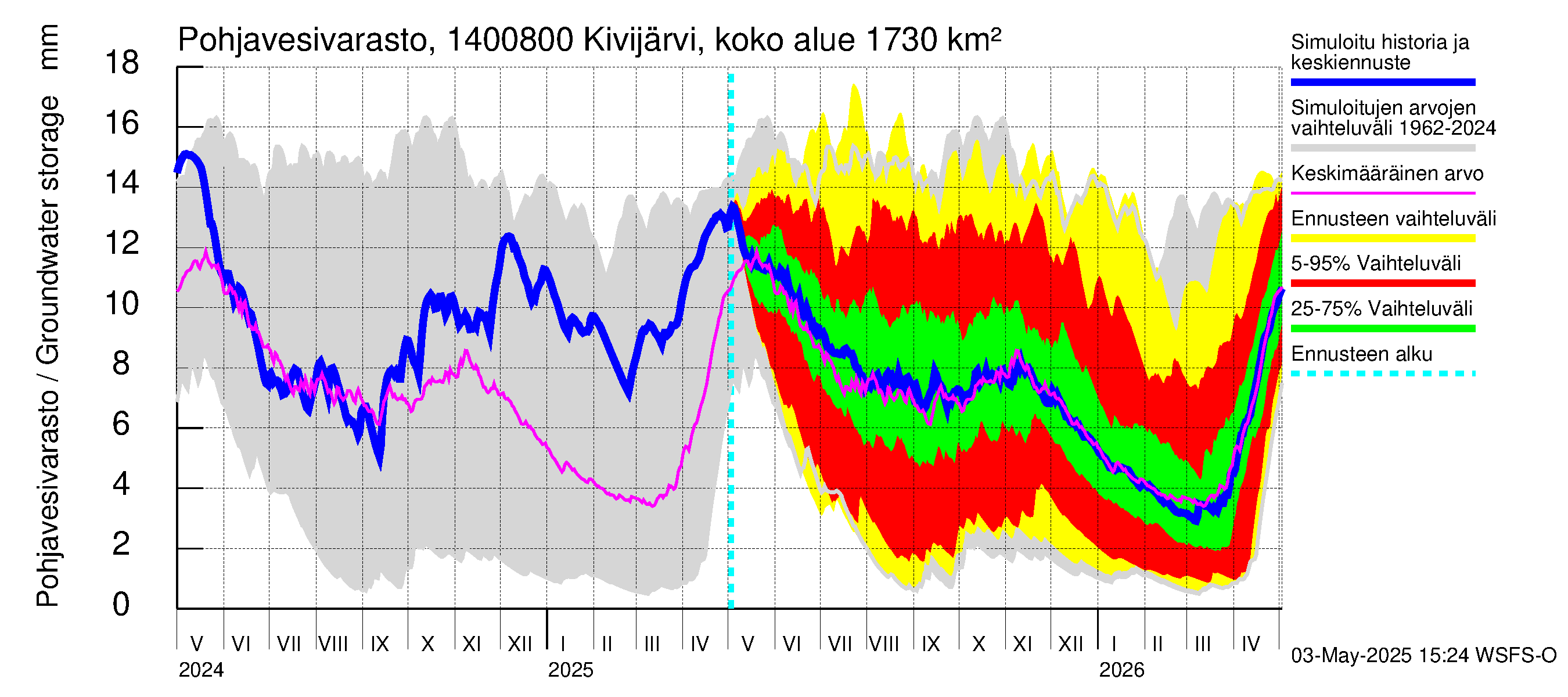 Kymijoen vesistöalue - Kivijärvi Potmonkoski: Pohjavesivarasto