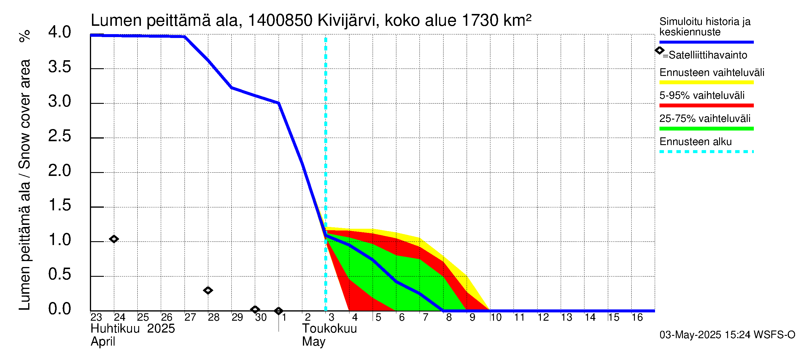 Kymijoen vesistöalue - Kivijärvi Hilmo: Lumen peittämä ala