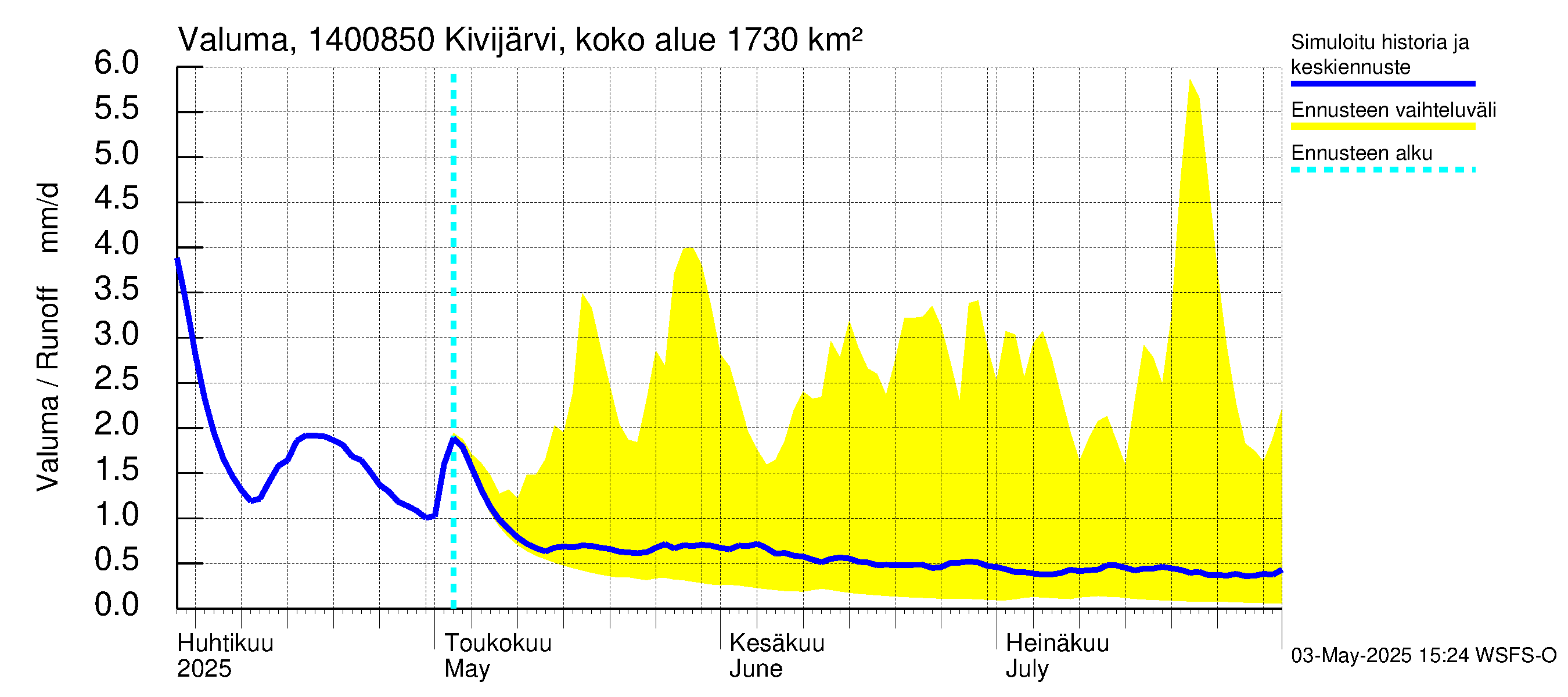 Kymijoen vesistöalue - Kivijärvi Hilmo: Valuma