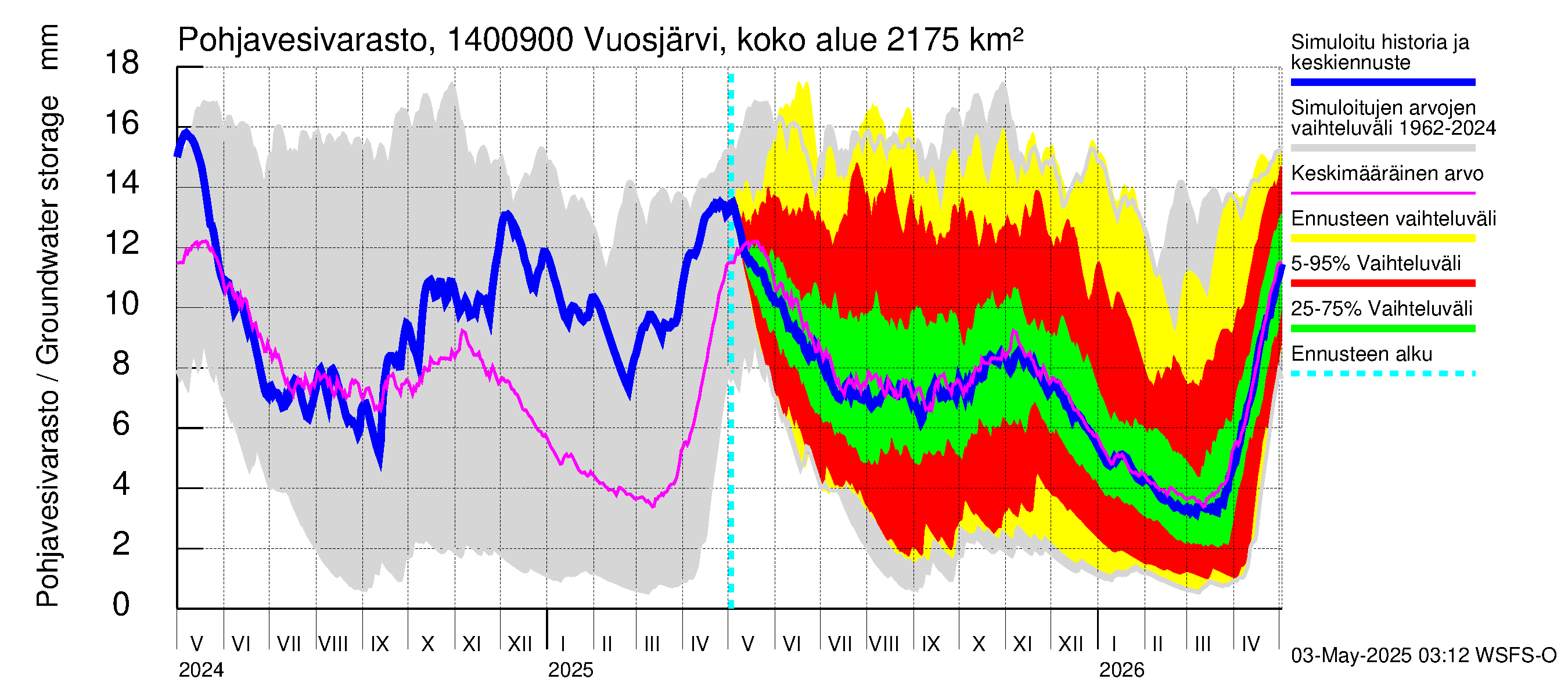 Kymijoen vesistöalue - Huopanankoski: Pohjavesivarasto