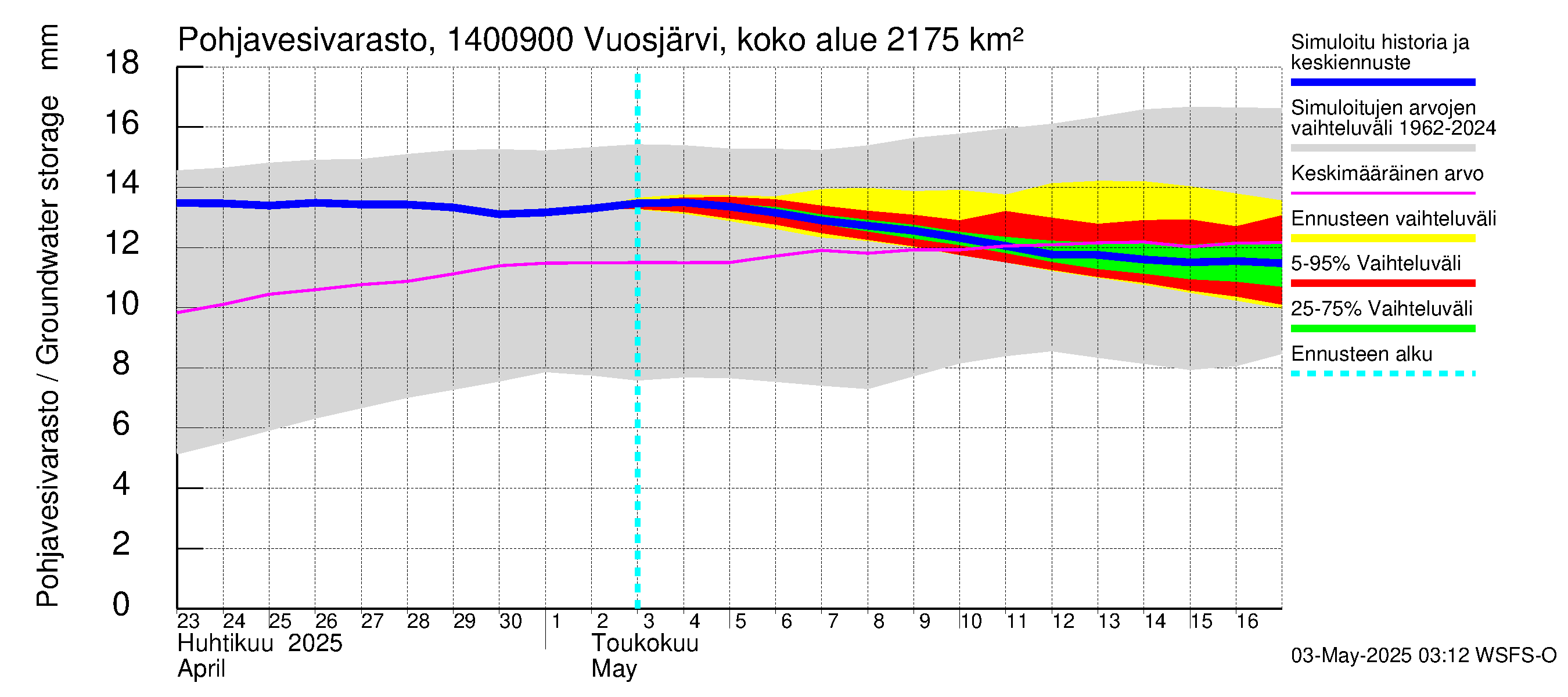 Kymijoen vesistöalue - Huopanankoski: Pohjavesivarasto