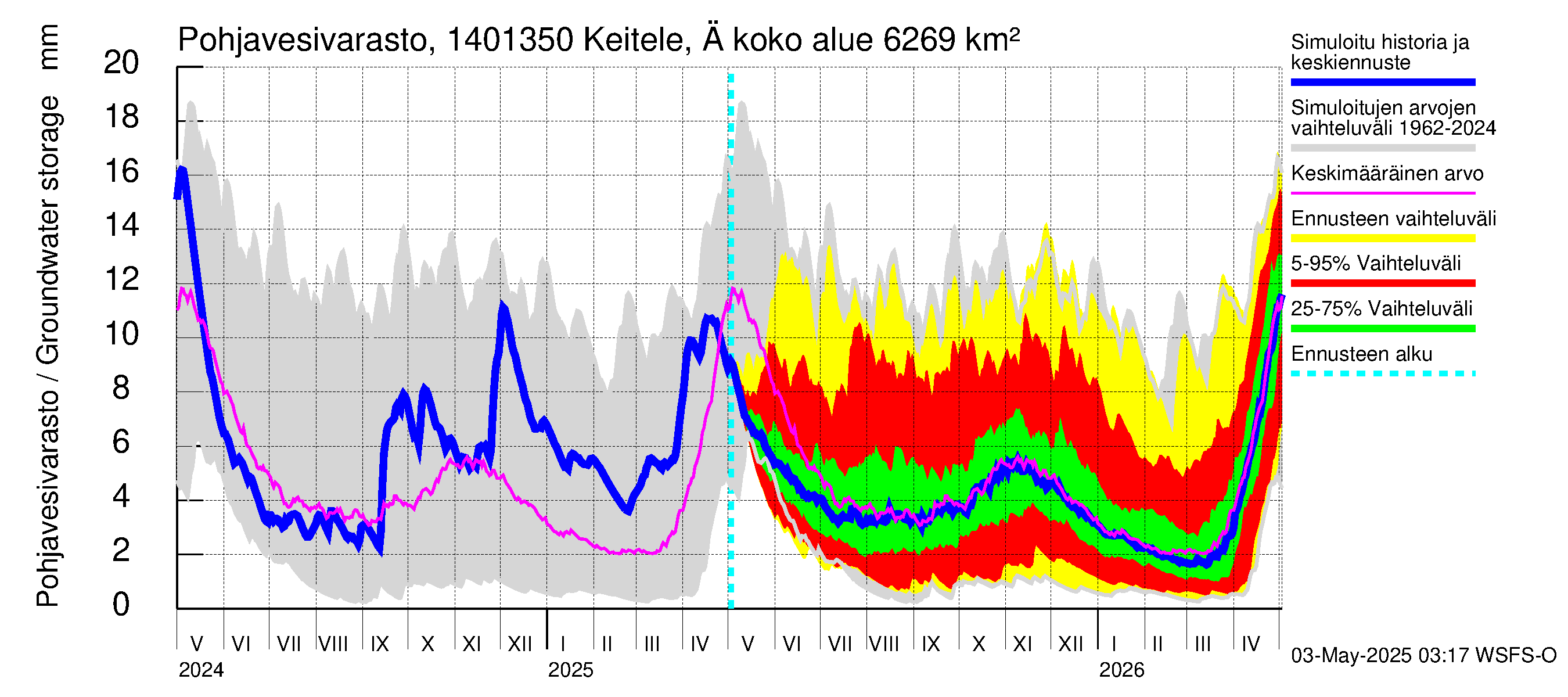 Kymijoen vesistöalue - Äänekoski: Pohjavesivarasto