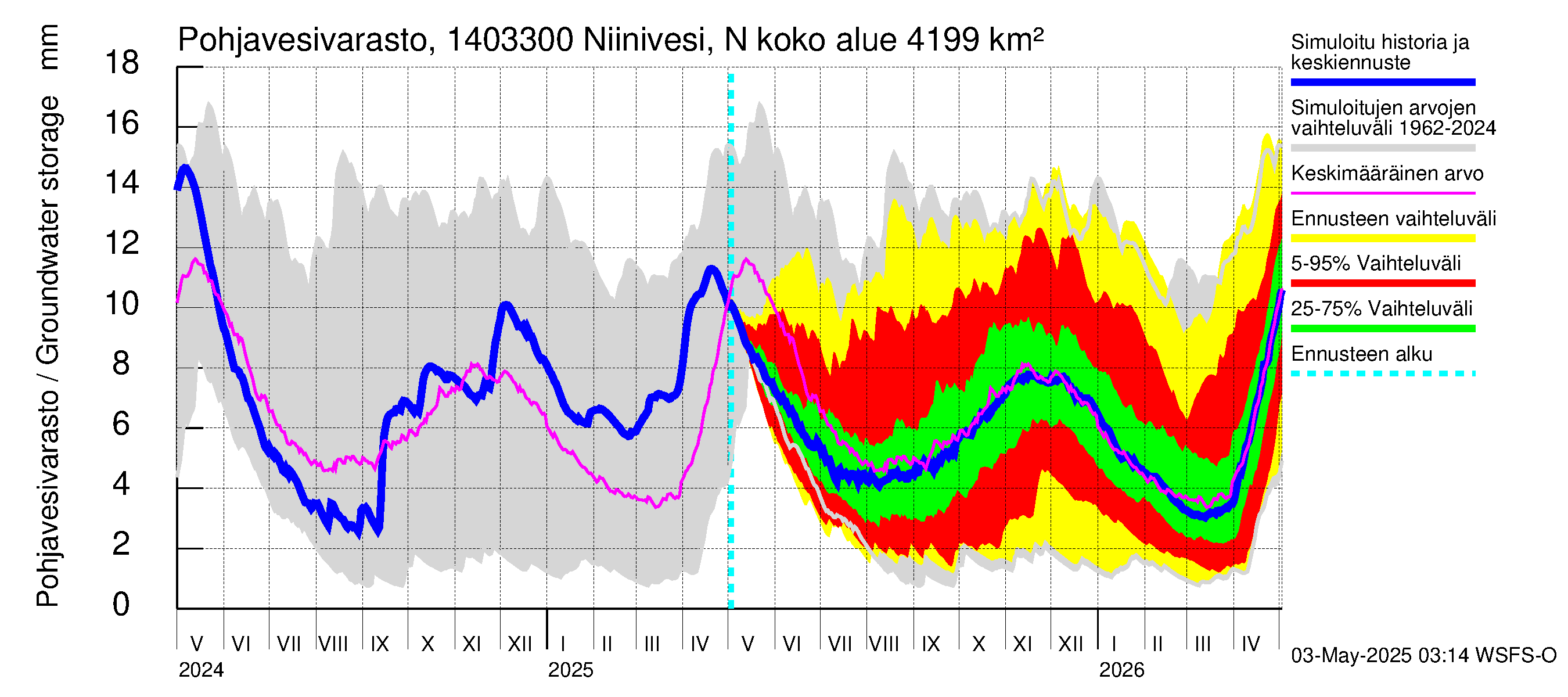 Kymijoen vesistöalue - Niinivesi Nokisenkoski: Pohjavesivarasto